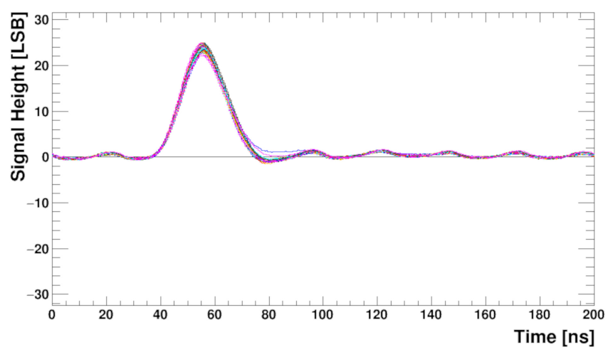 Sensors 22 00107 g018 Sensors 22 00107 g018