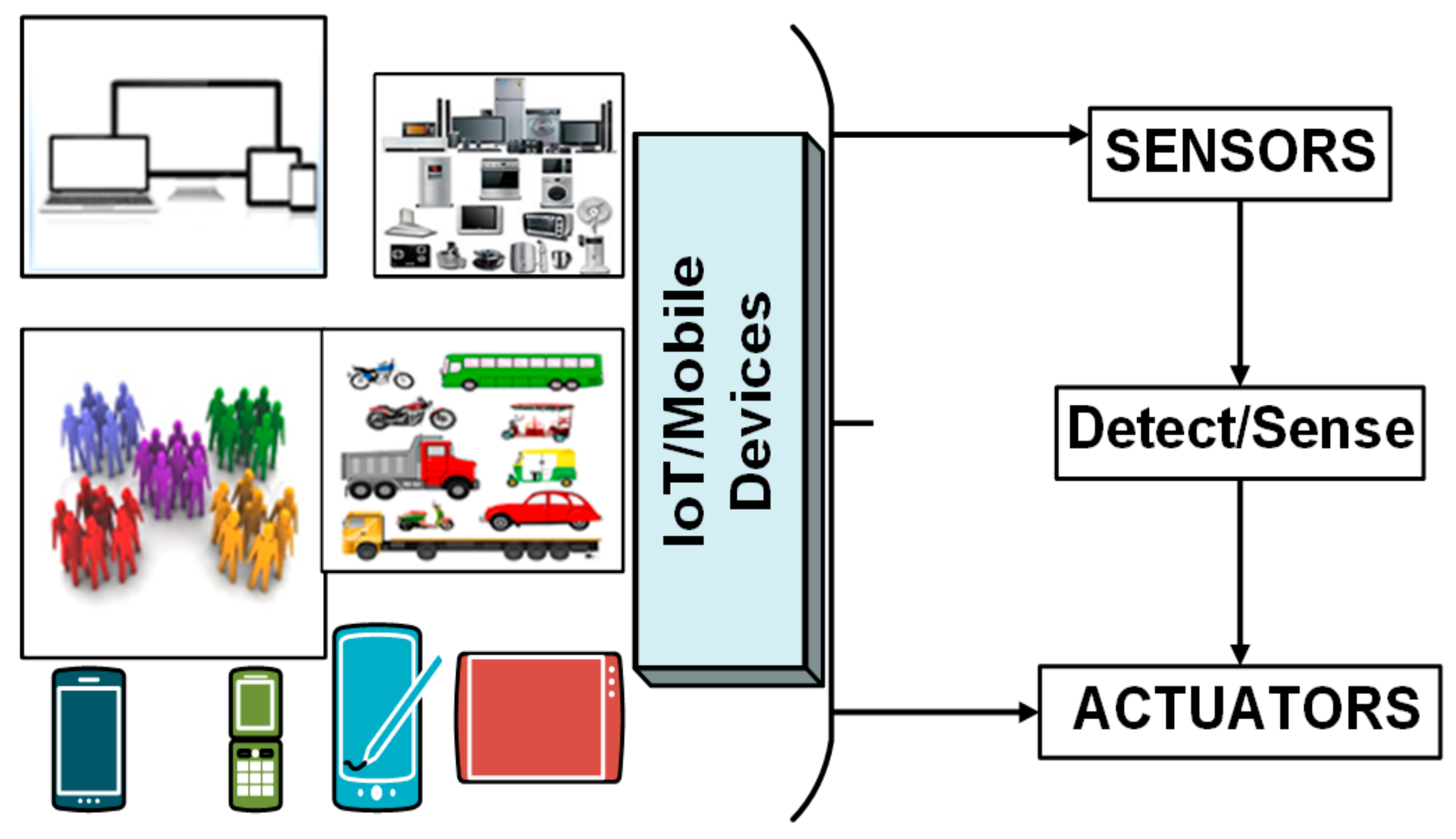 Sensors 22 00108 g002