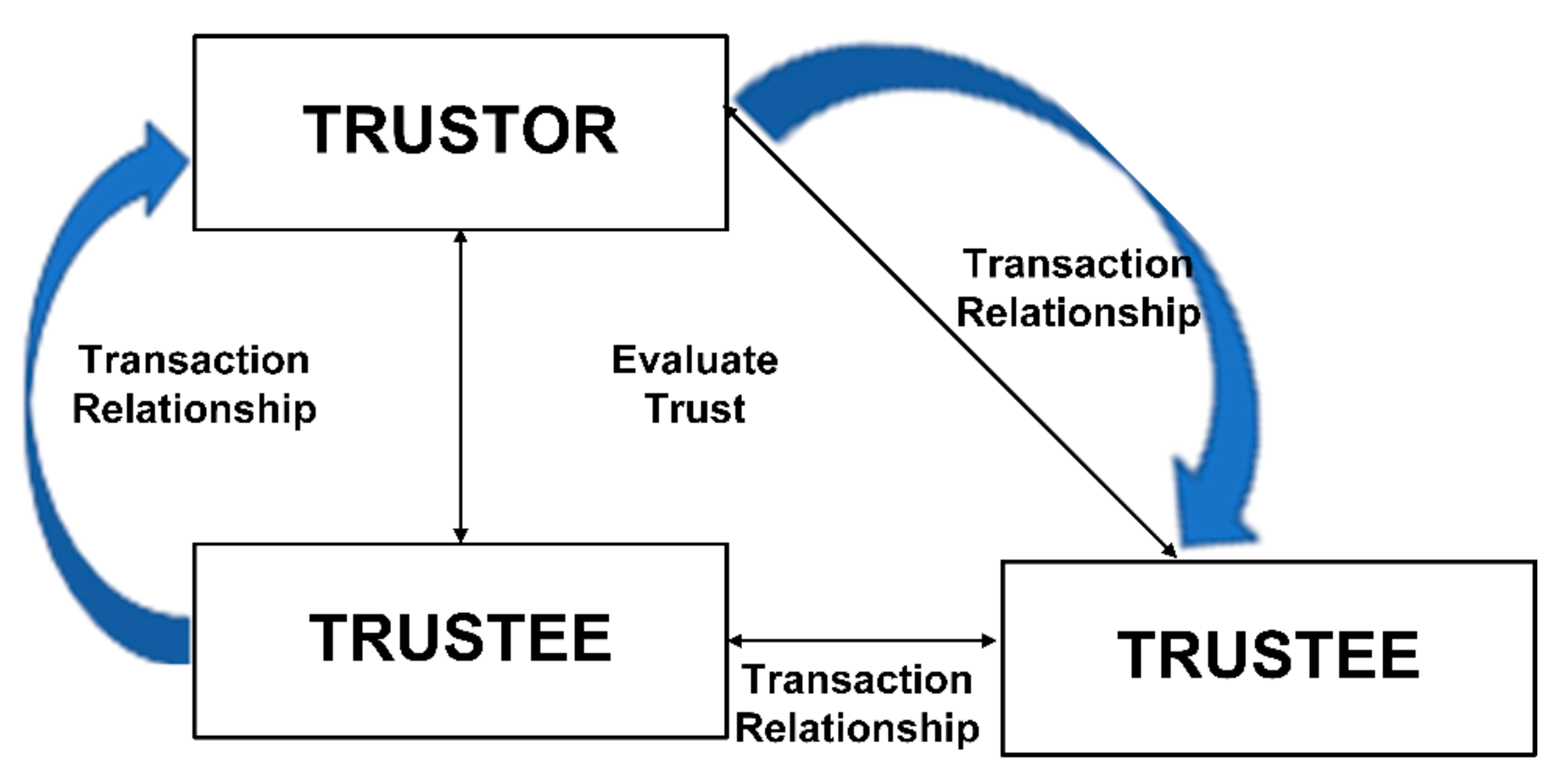Sensors 22 00108 g003