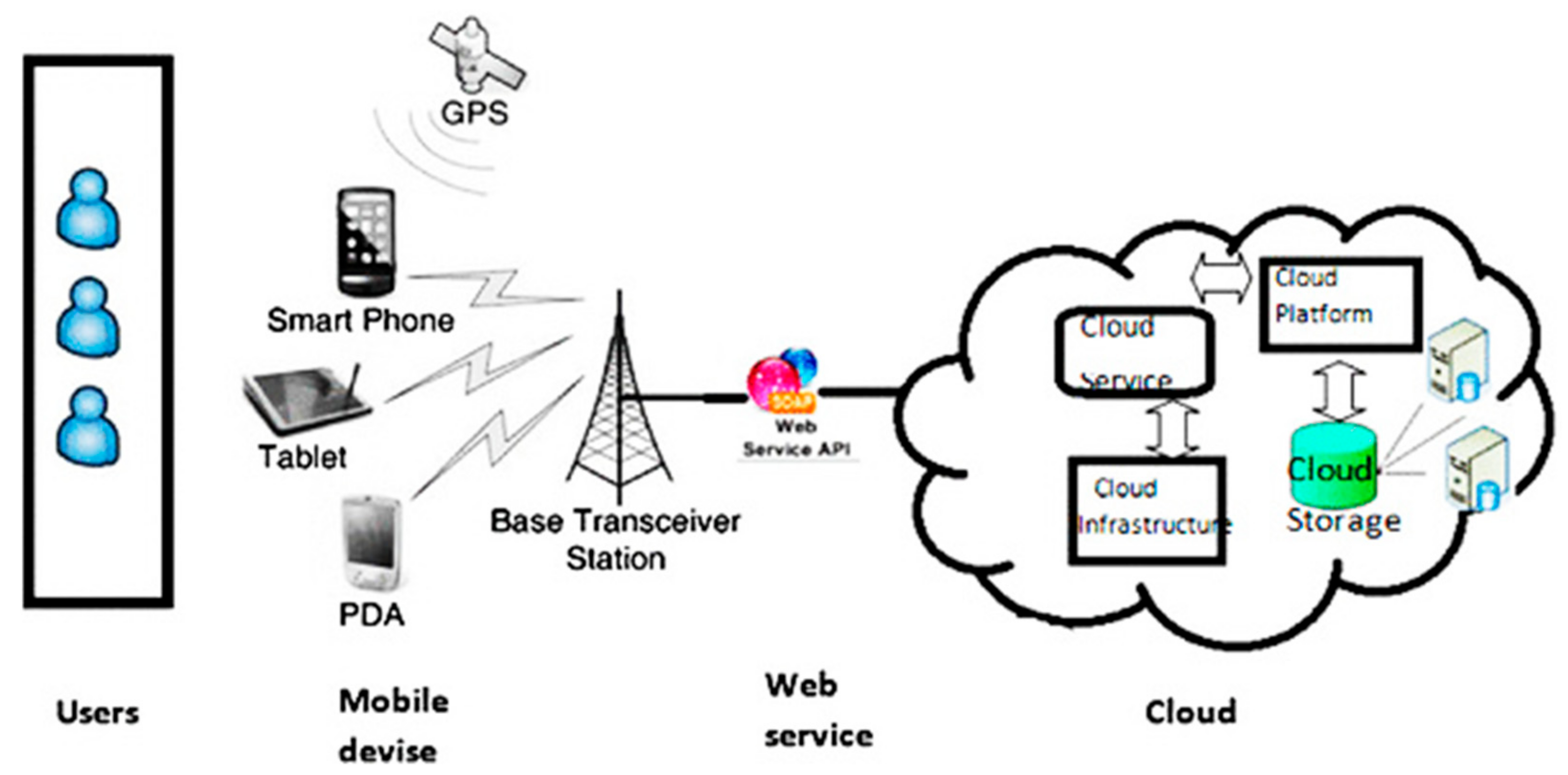 Sensors 22 00108 g004