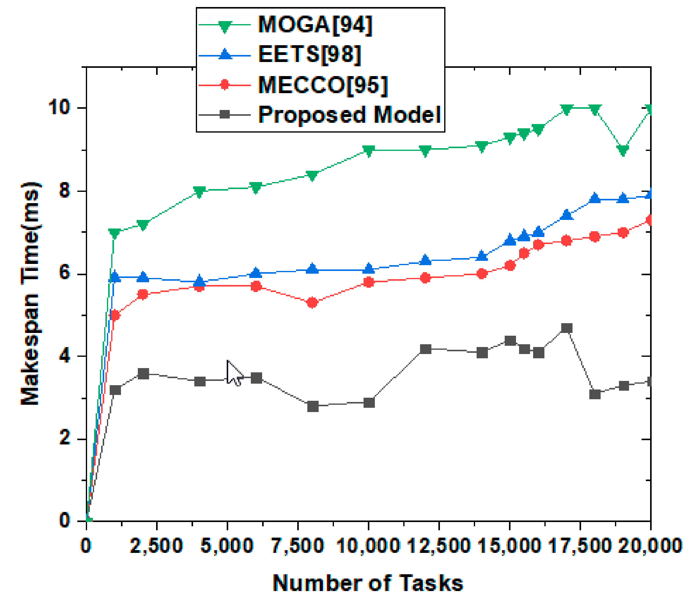 Sensors 22 00108 g010
