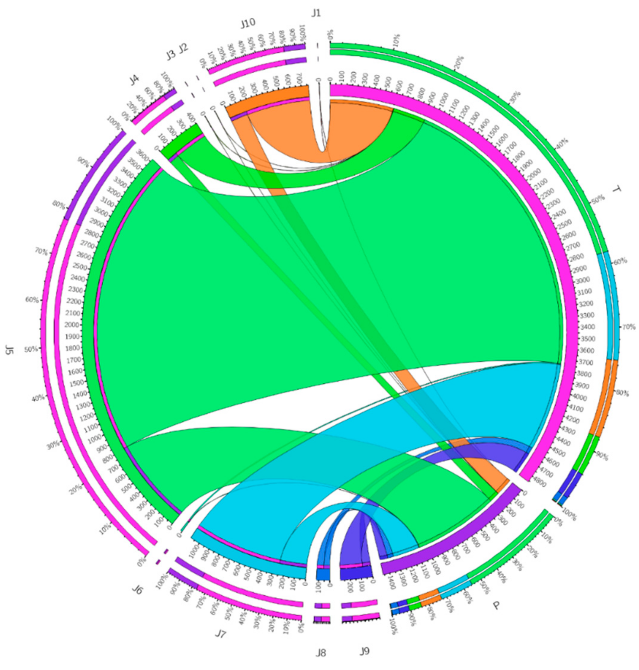 Sensors 22 00108 g016