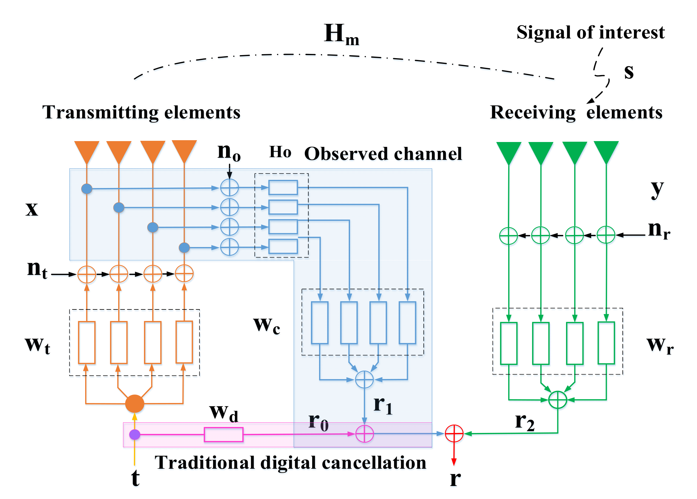 Sensors 22 00109 g001 Sensors 22 00109 g001