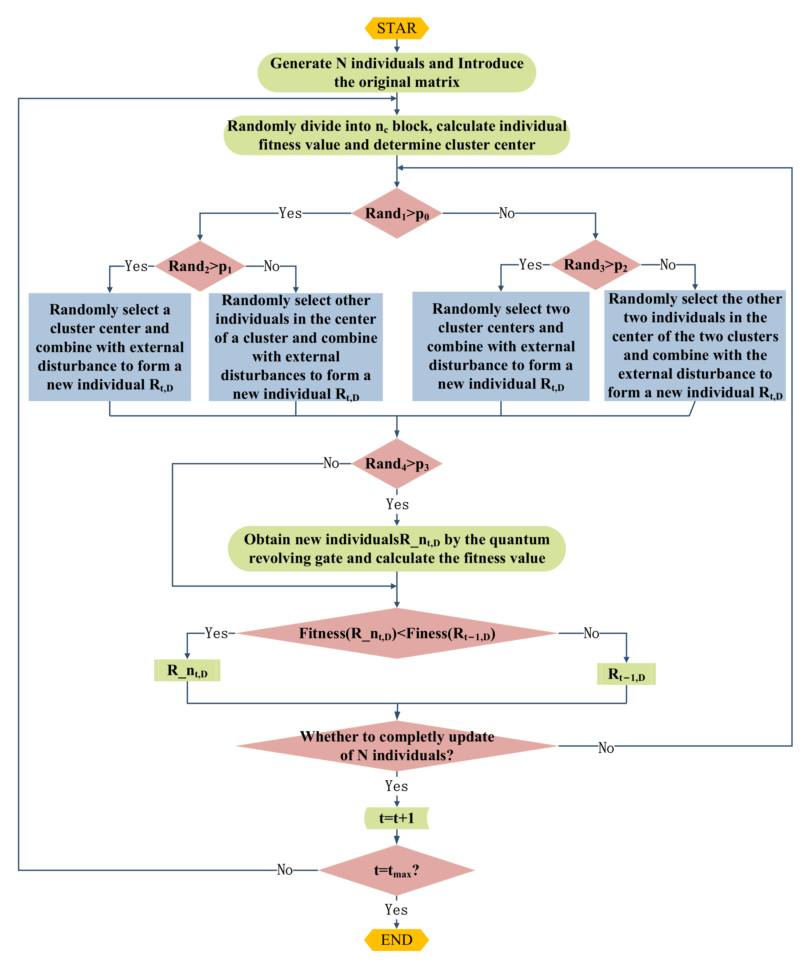 Sensors 22 00109 g003 Sensors 22 00109 g003