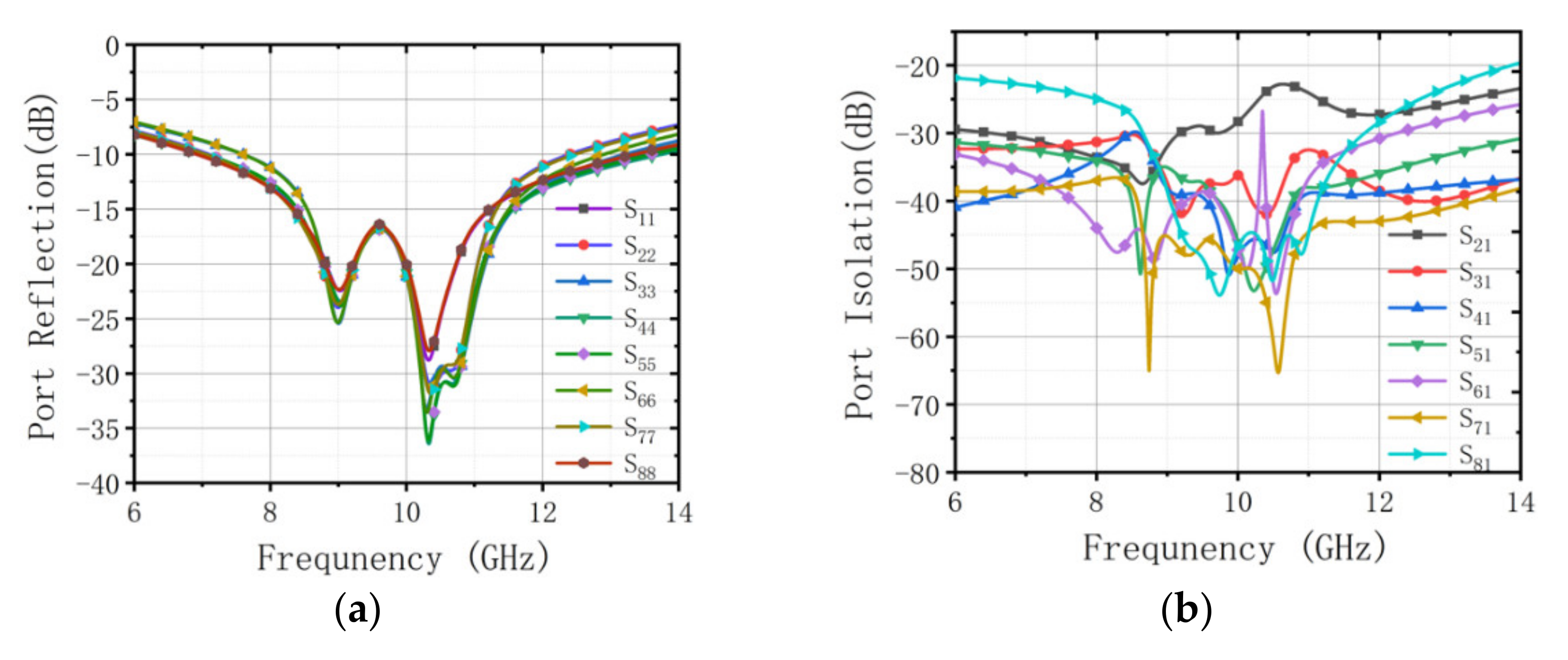 Sensors 22 00109 g006a Sensors 22 00109 g006a
