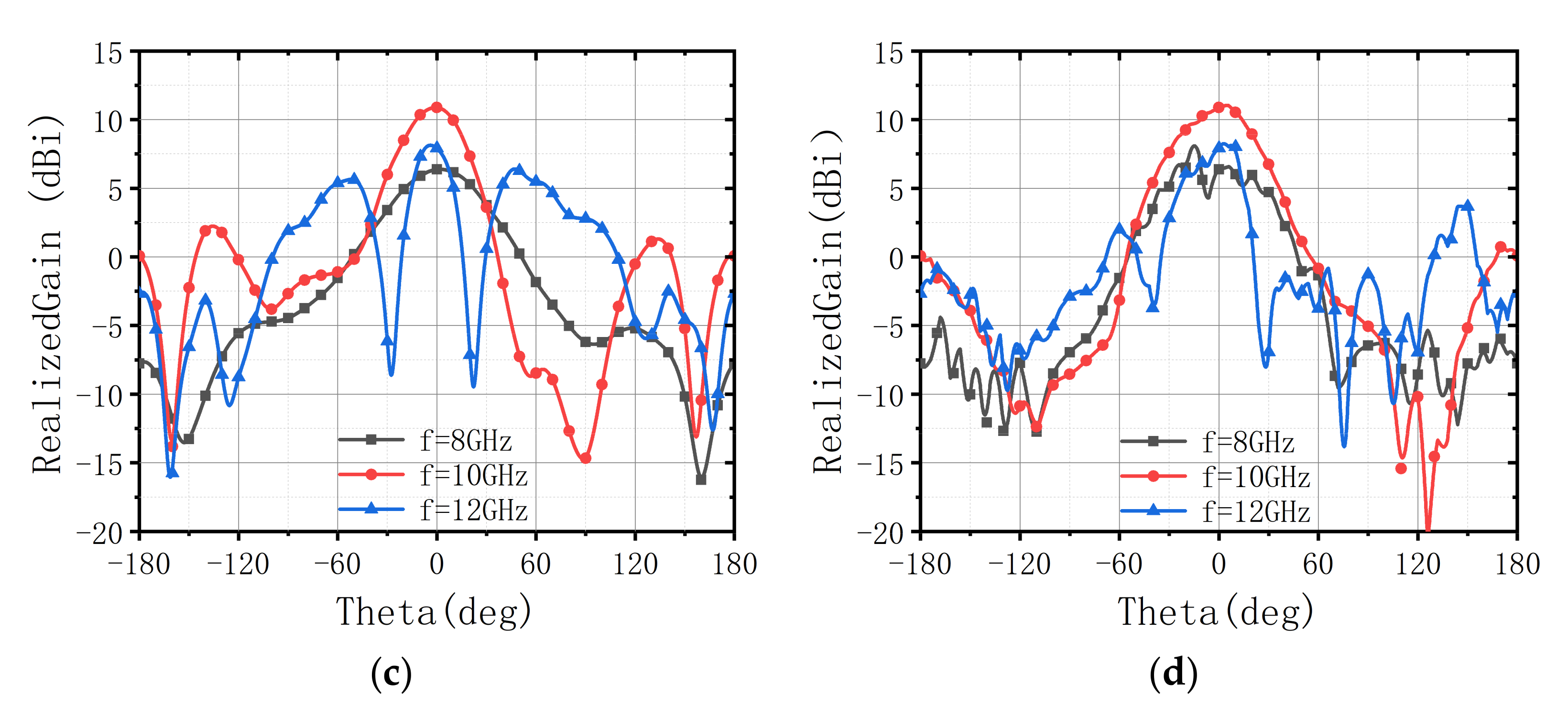 Sensors 22 00109 g006b Sensors 22 00109 g006b
