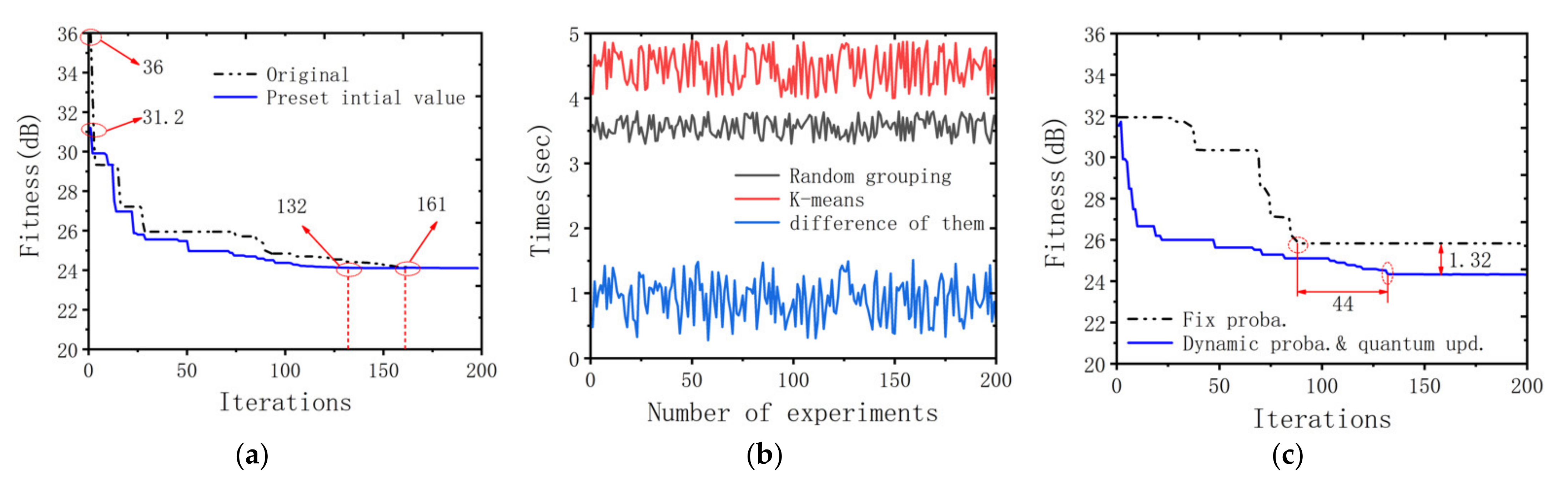 Sensors 22 00109 g007 Sensors 22 00109 g007