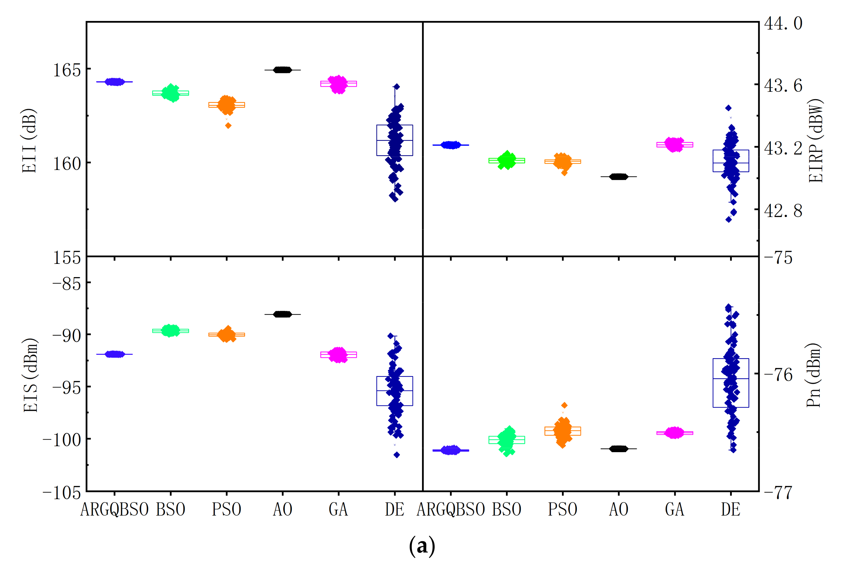 Sensors 22 00109 g008a Sensors 22 00109 g008a