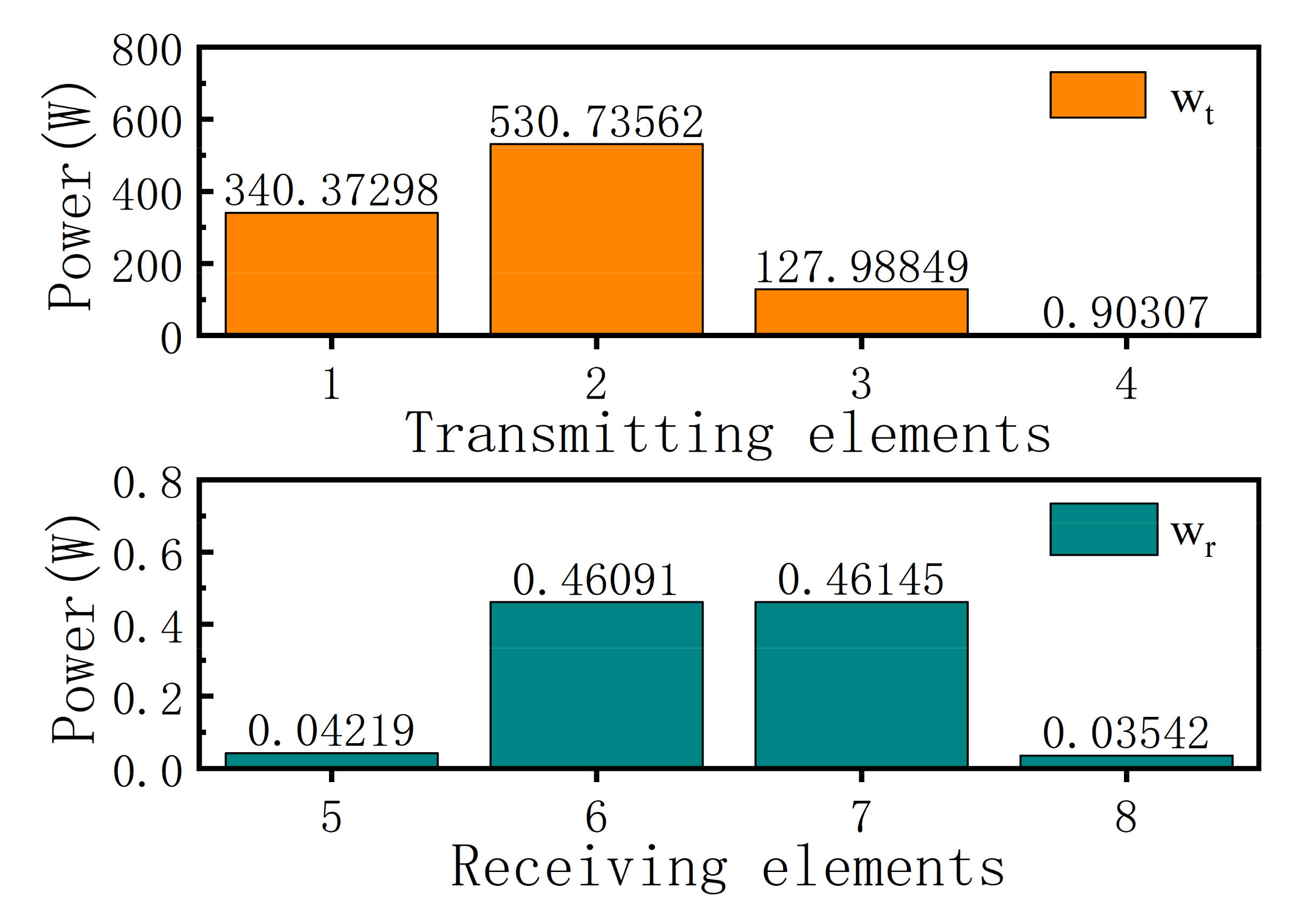Sensors 22 00109 g009 Sensors 22 00109 g009