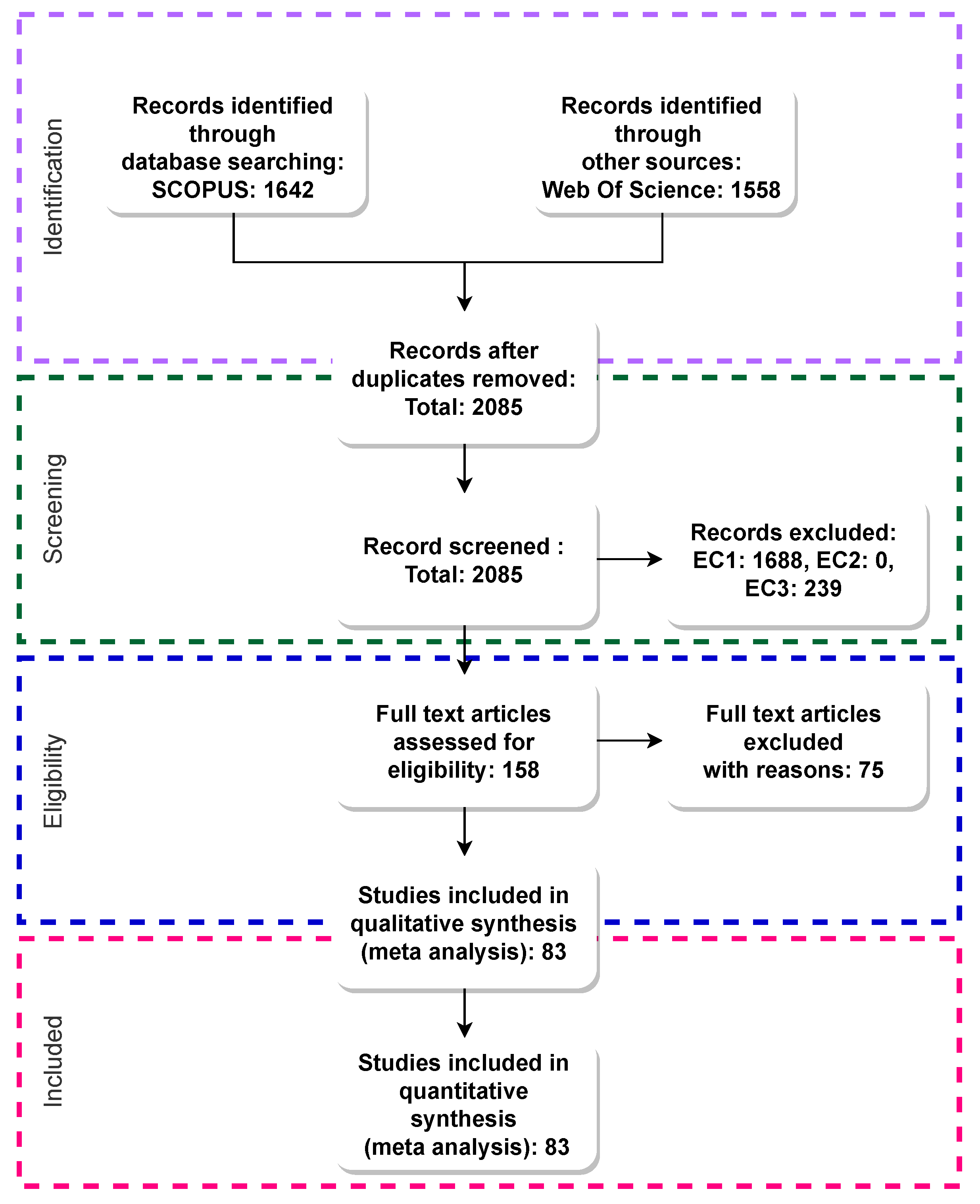 Sensors 22 00110 g001