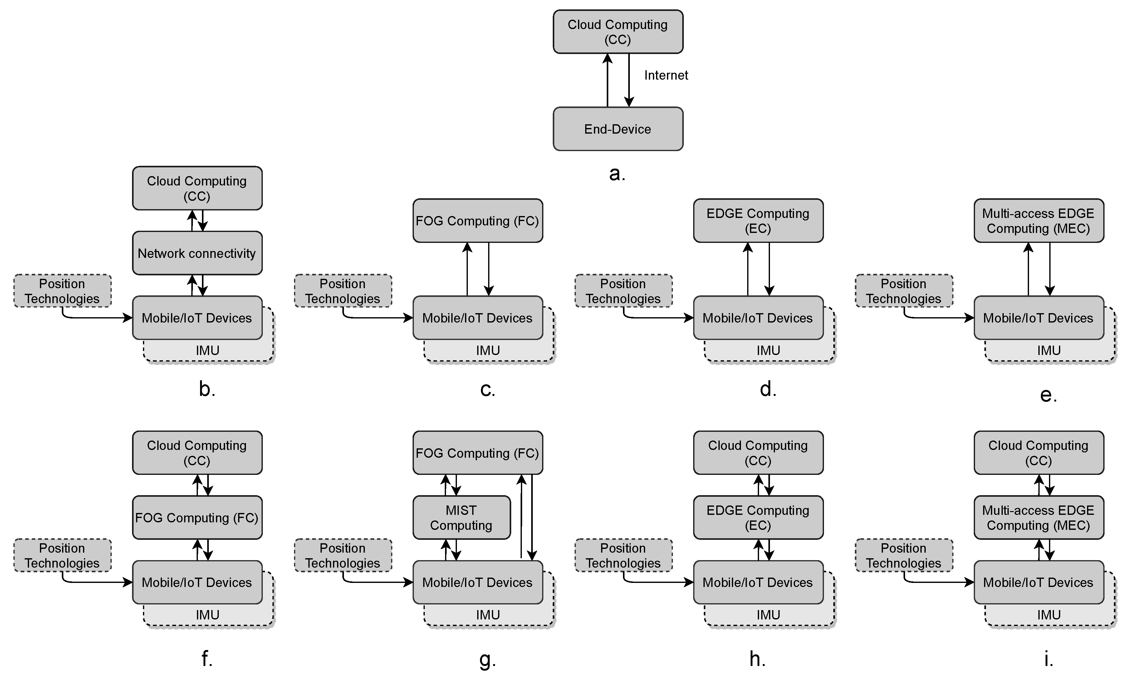 Sensors 22 00110 g003