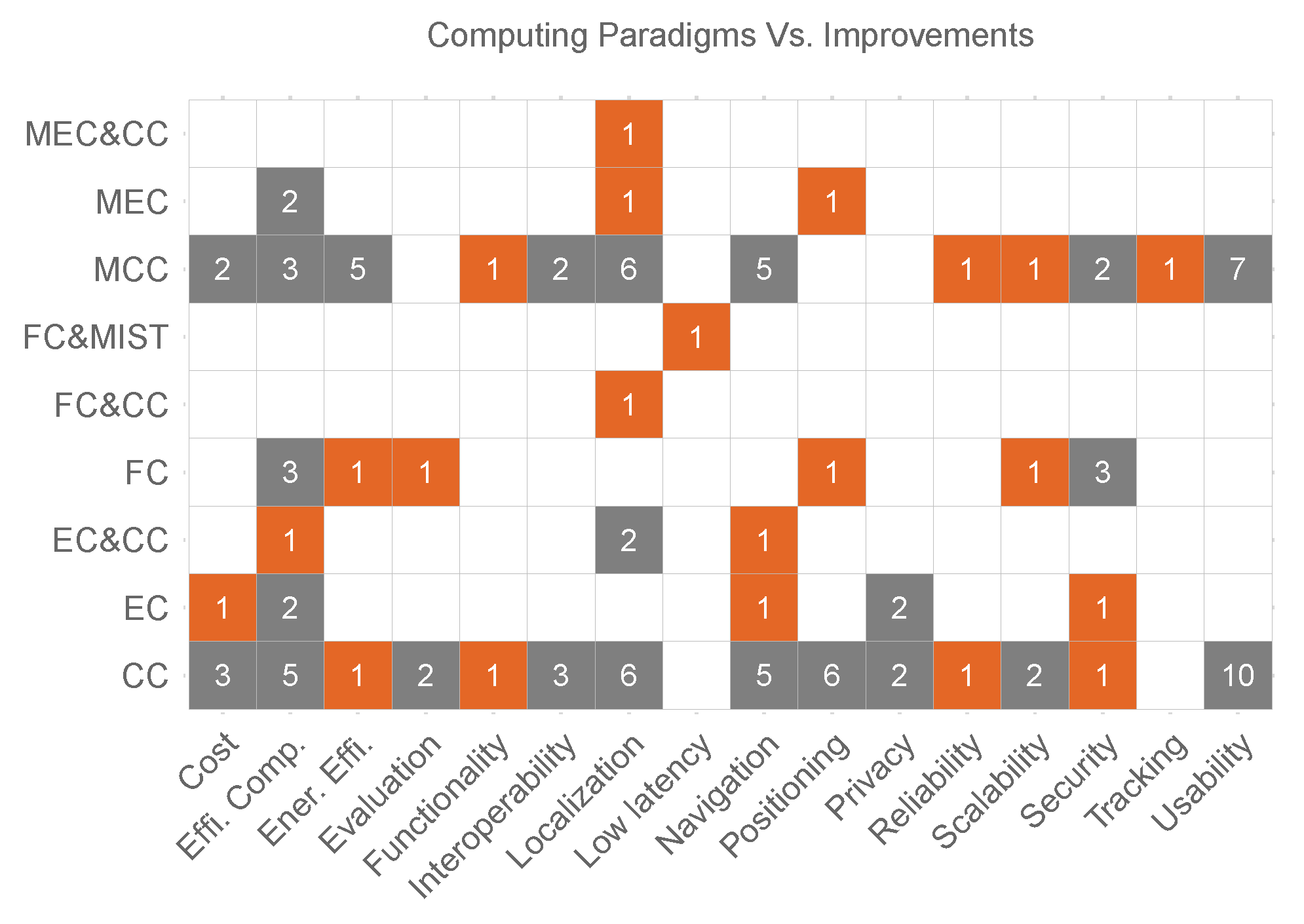 Sensors 22 00110 g005
