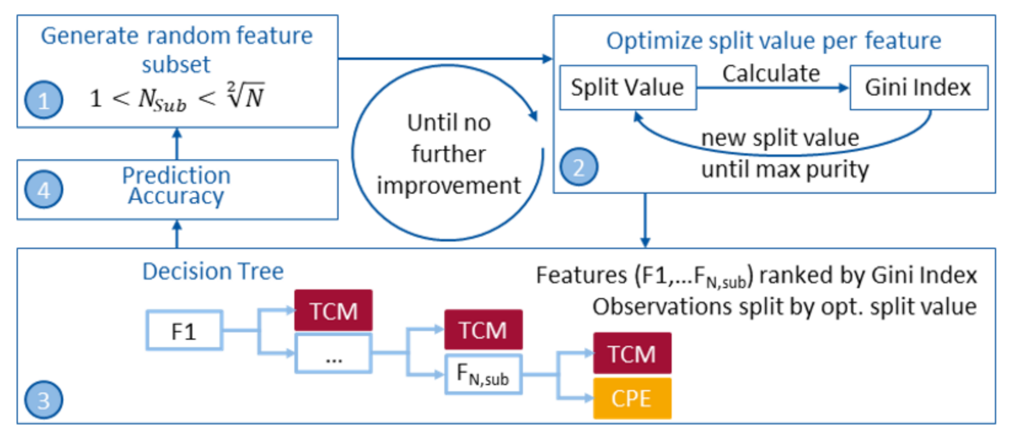 Sensors 22 00111 g004 550