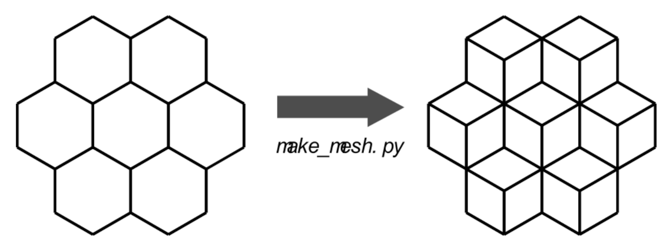 Sensors 22 00113 g004 550