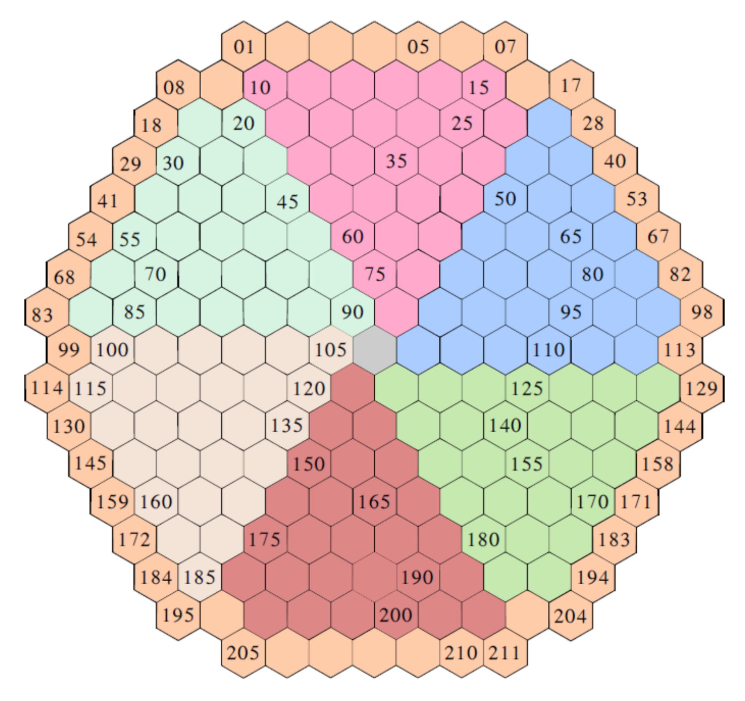 Sensors 22 00113 g005 550