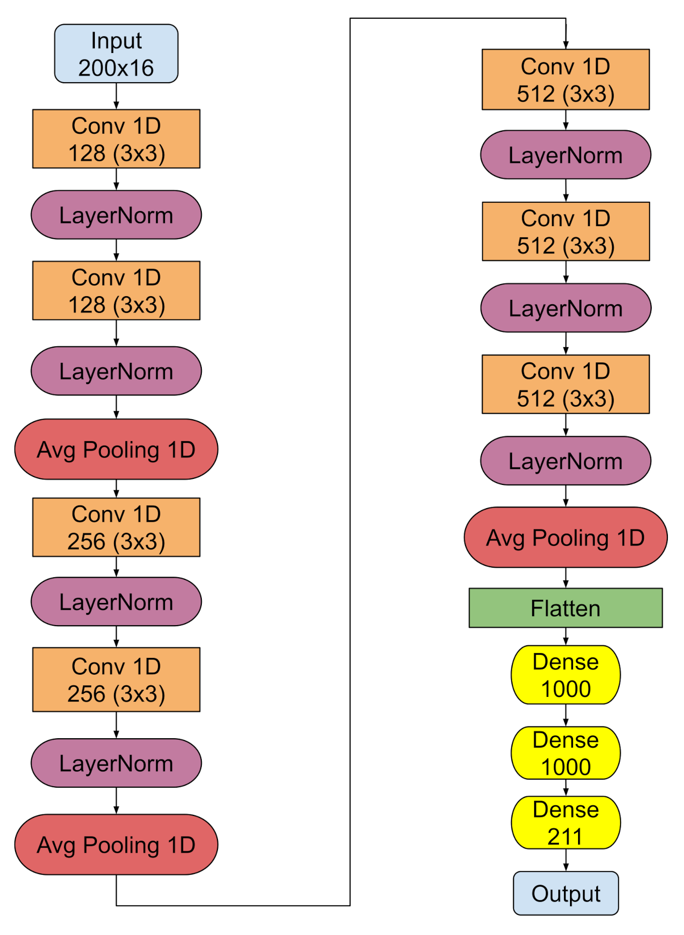 Sensors 22 00113 g006 550