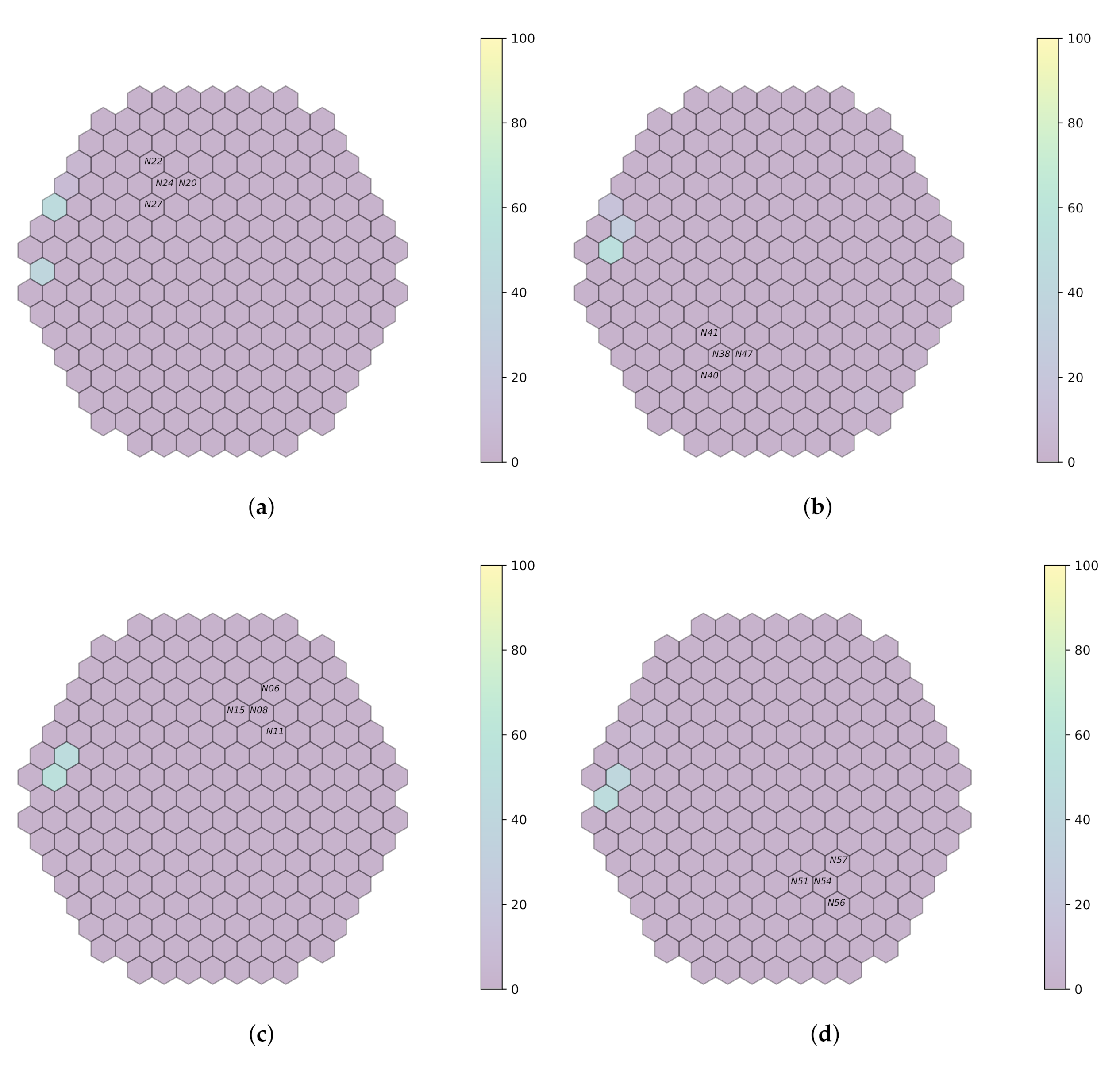 Sensors 22 00113 g007 550