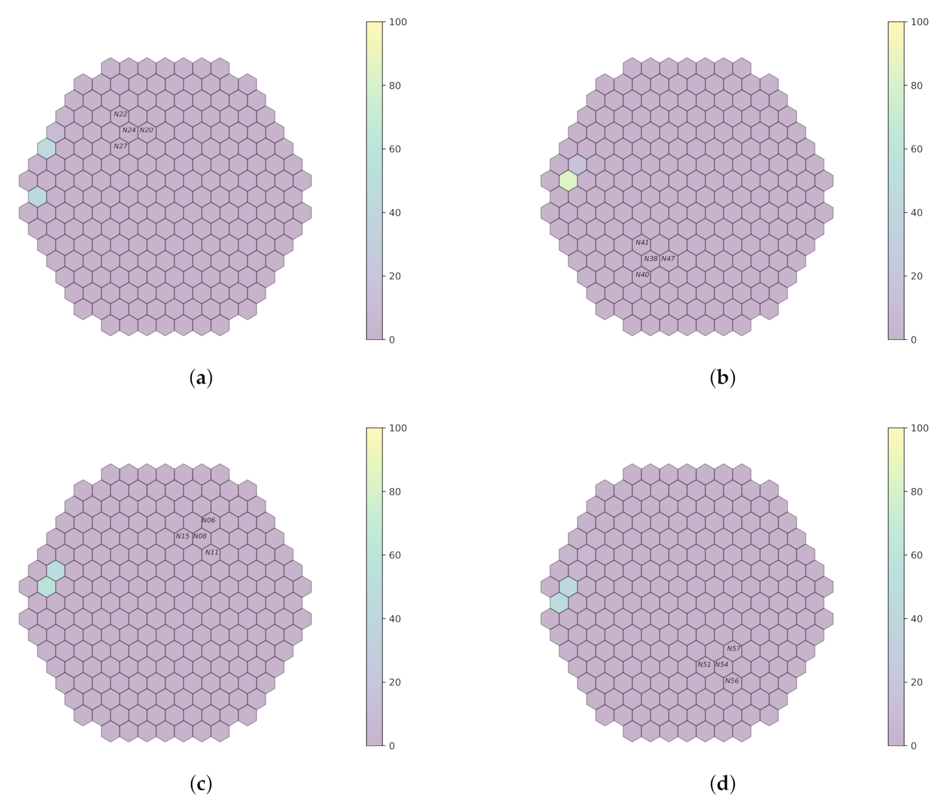 Sensors 22 00113 g008 550