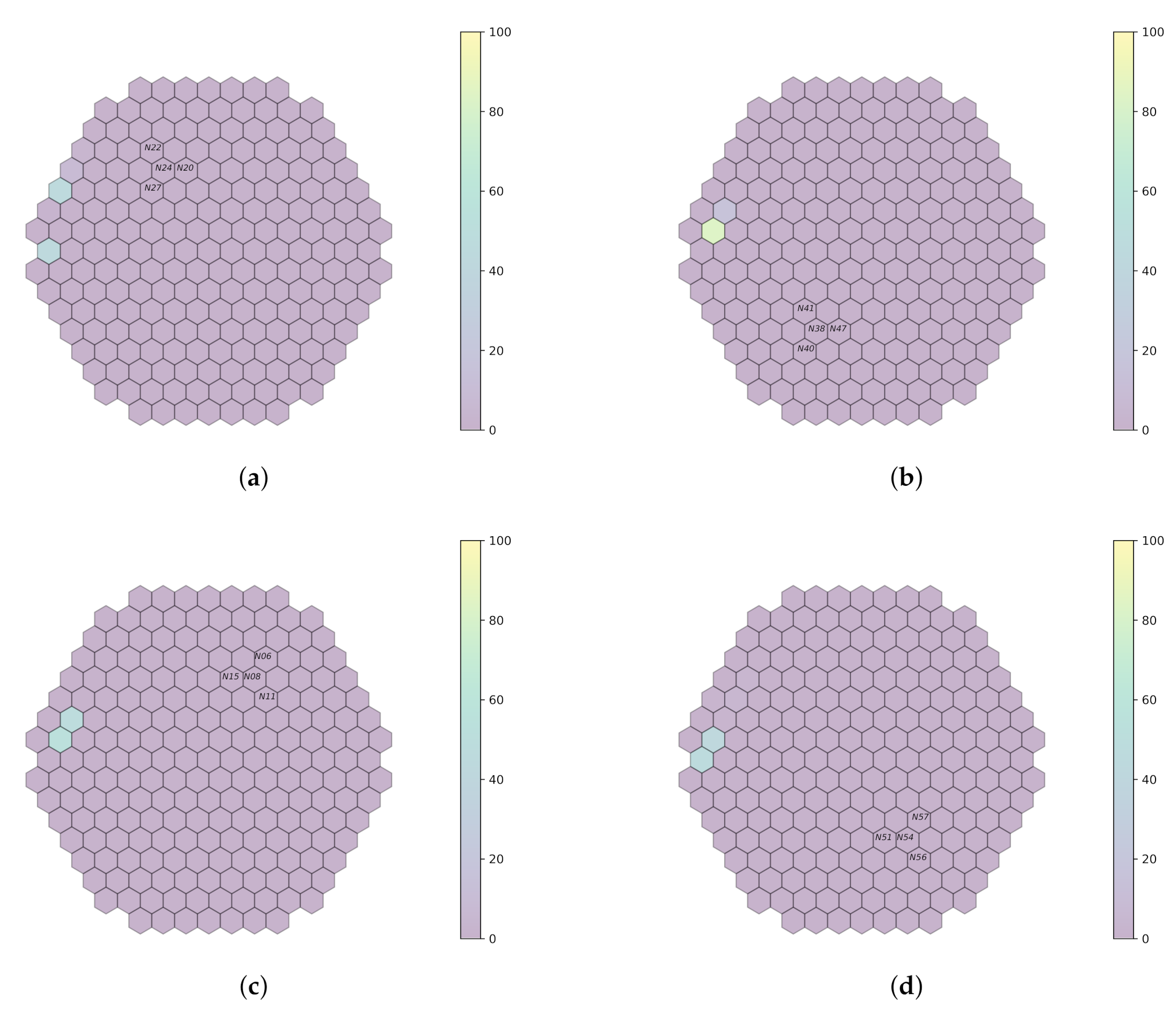 Sensors 22 00113 g009 550