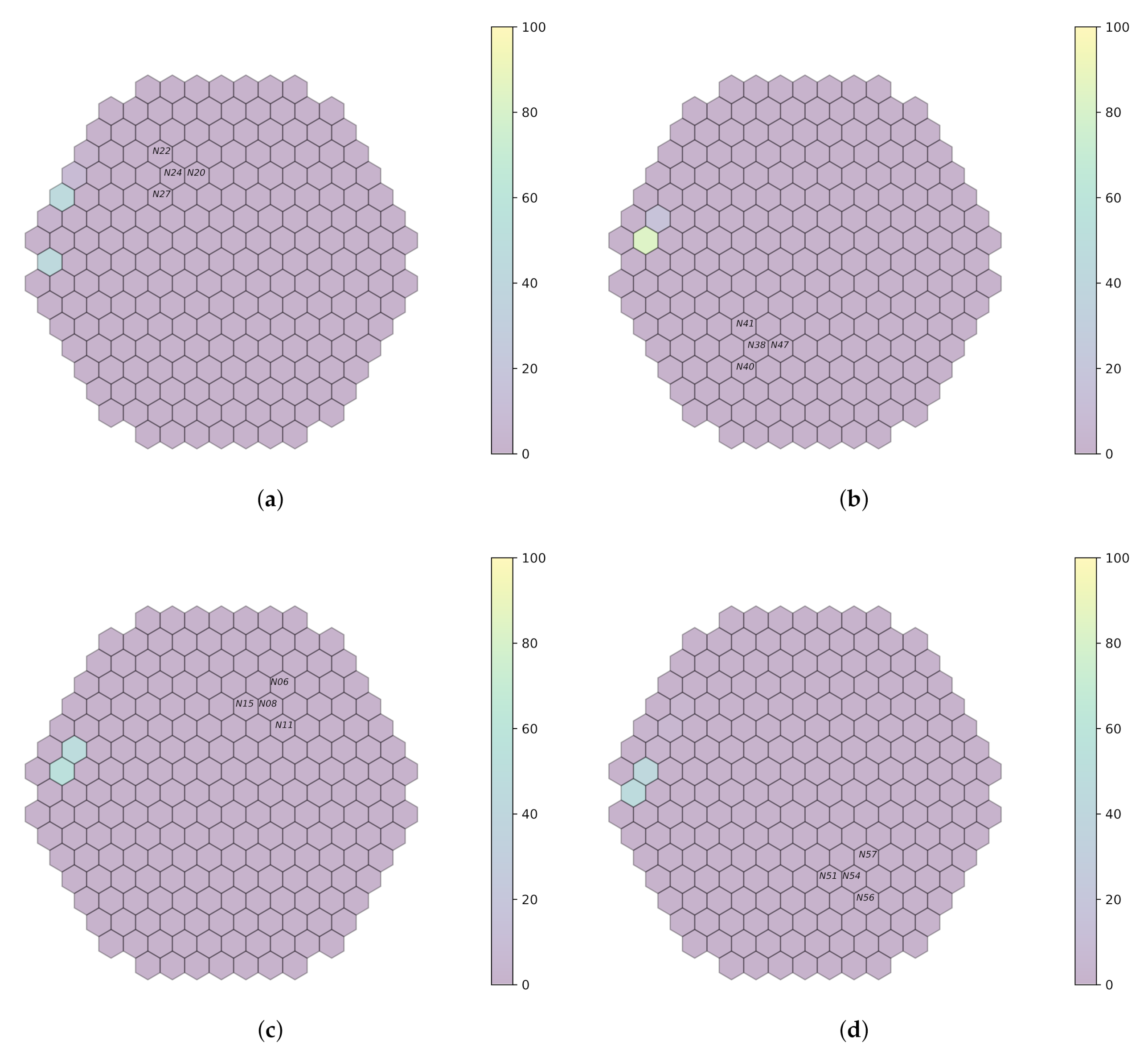 Sensors 22 00113 g010 550
