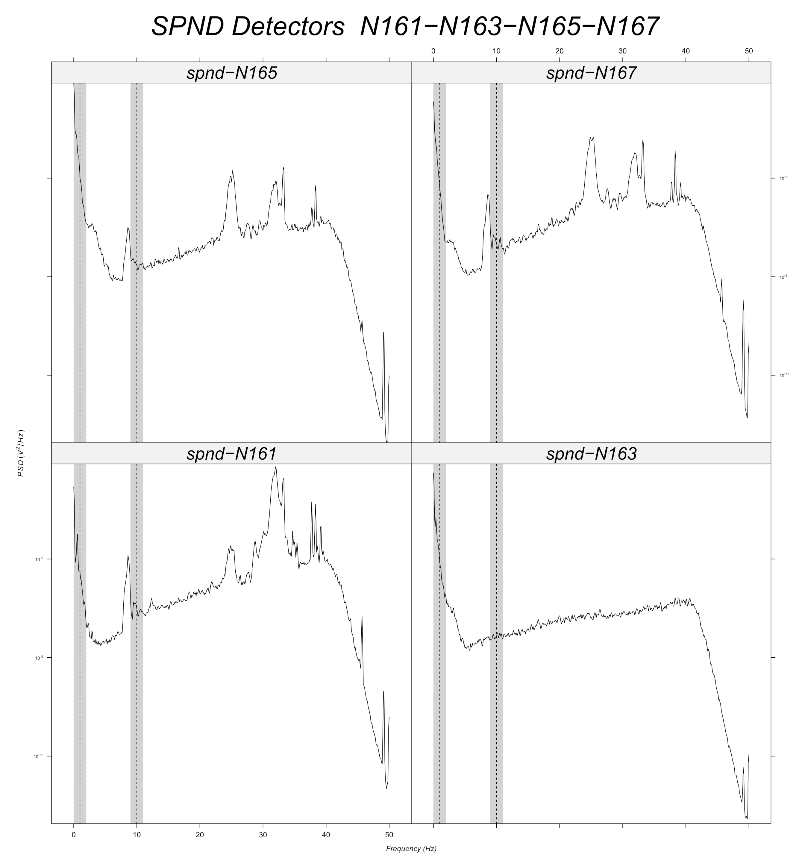 Sensors 22 00113 g013 550