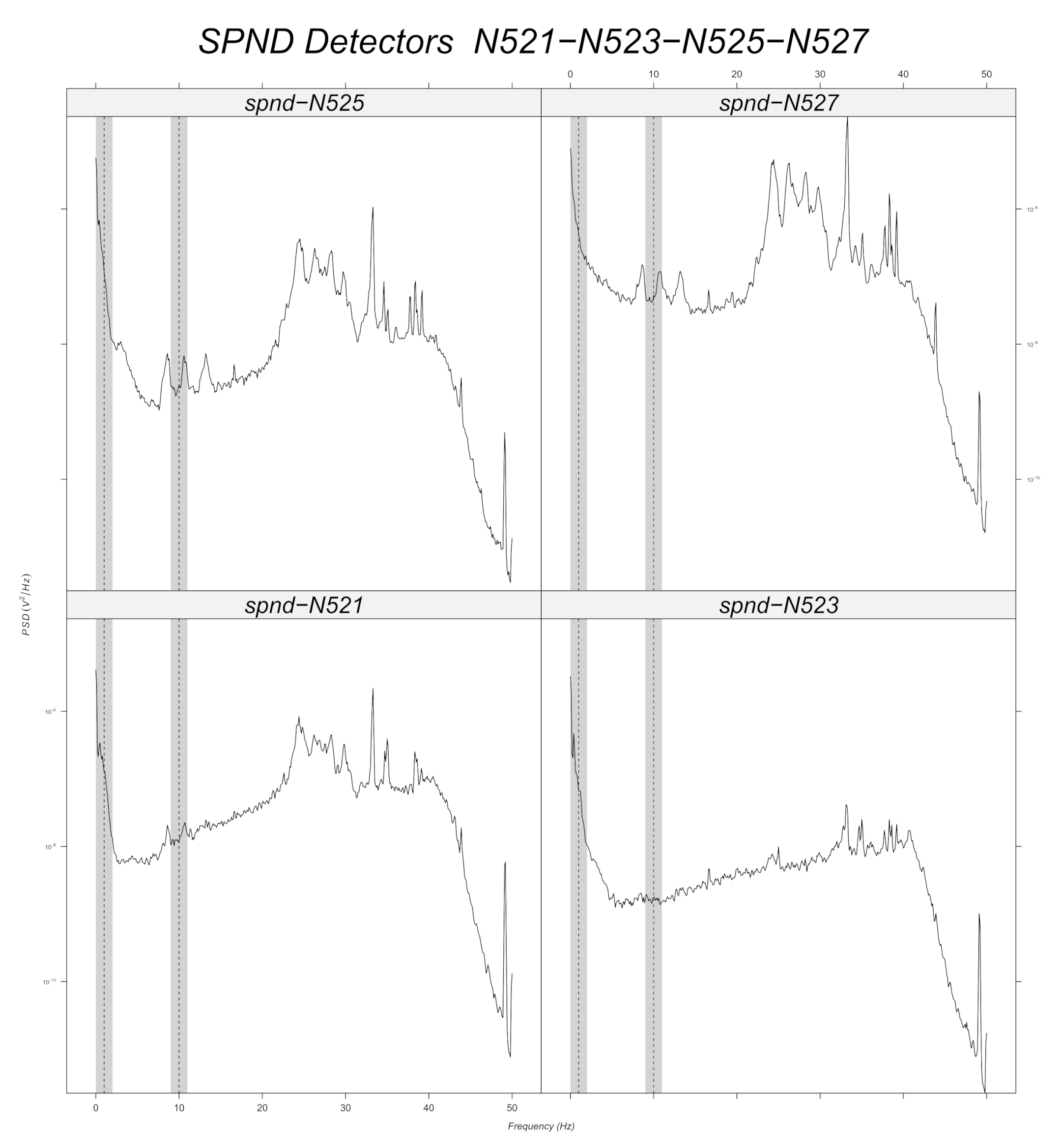 Sensors 22 00113 g015 550