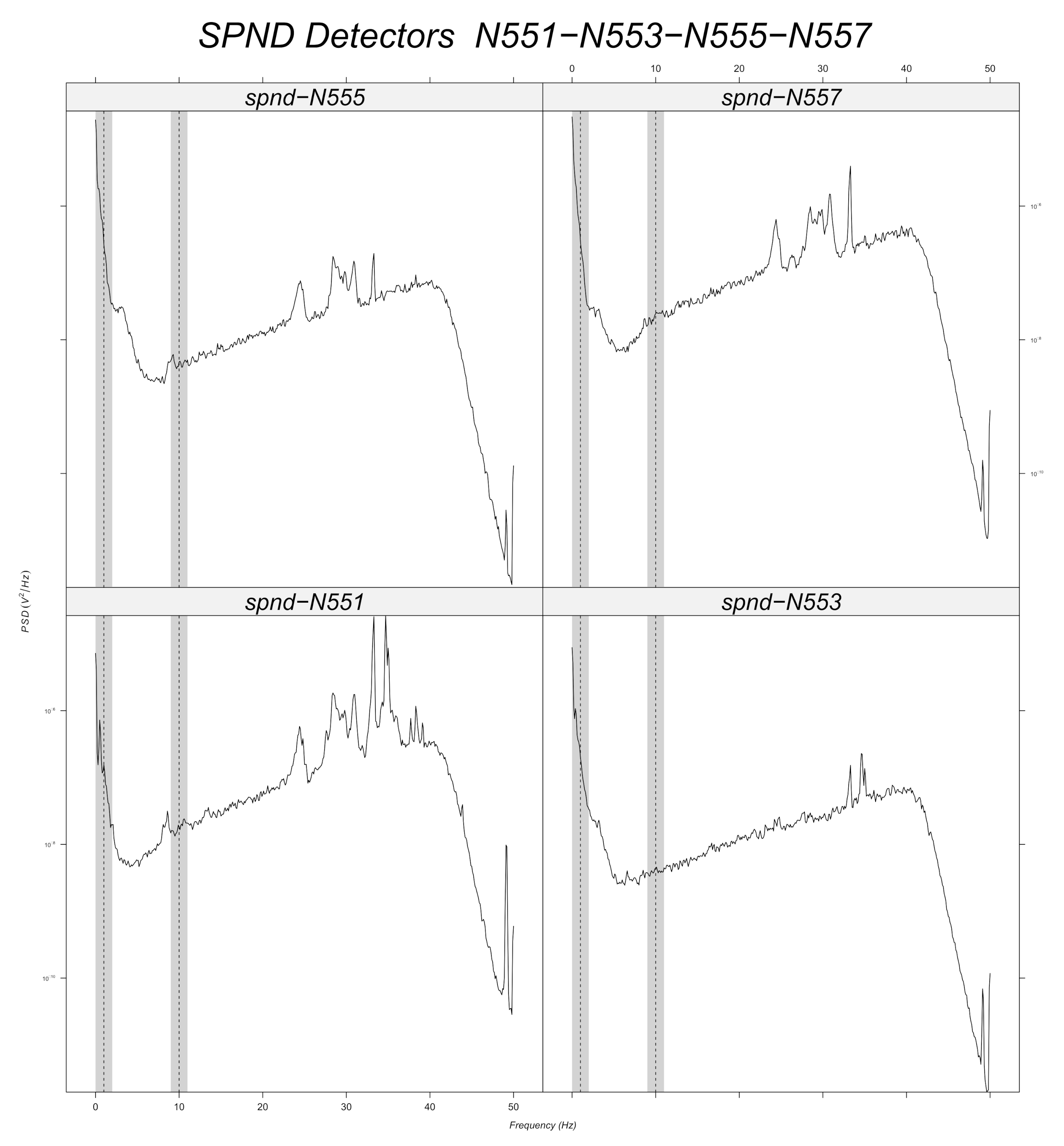 Sensors 22 00113 g017 550