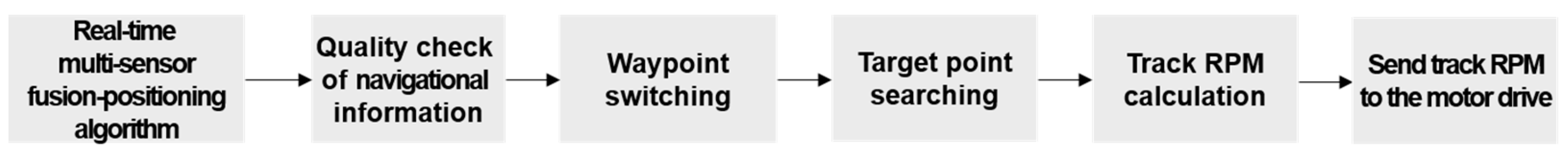 Sensors 22 00114 g007 550