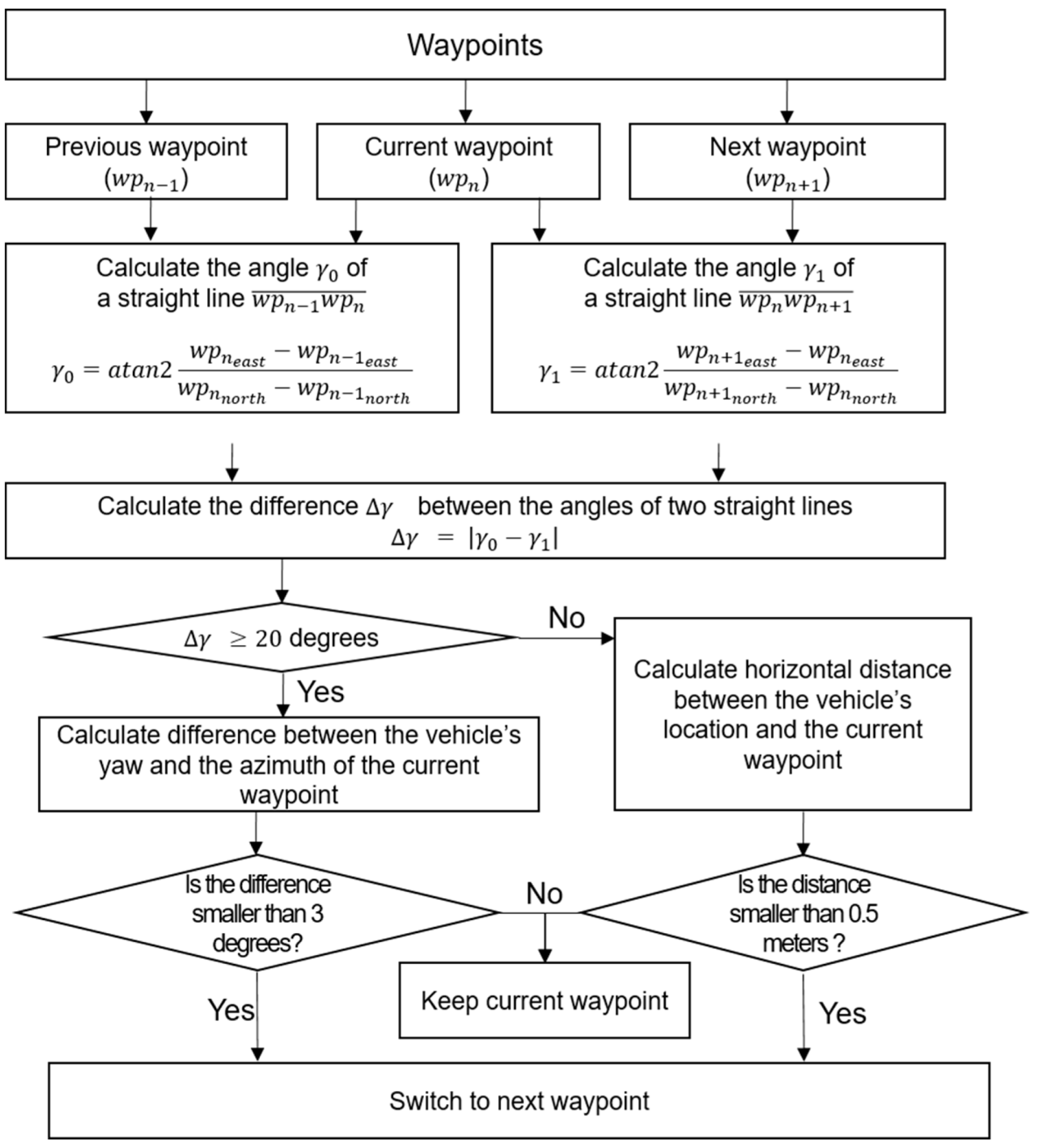 Sensors 22 00114 g008 550
