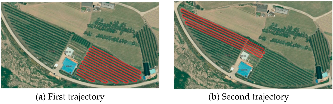 Sensors 22 00114 g009 550
