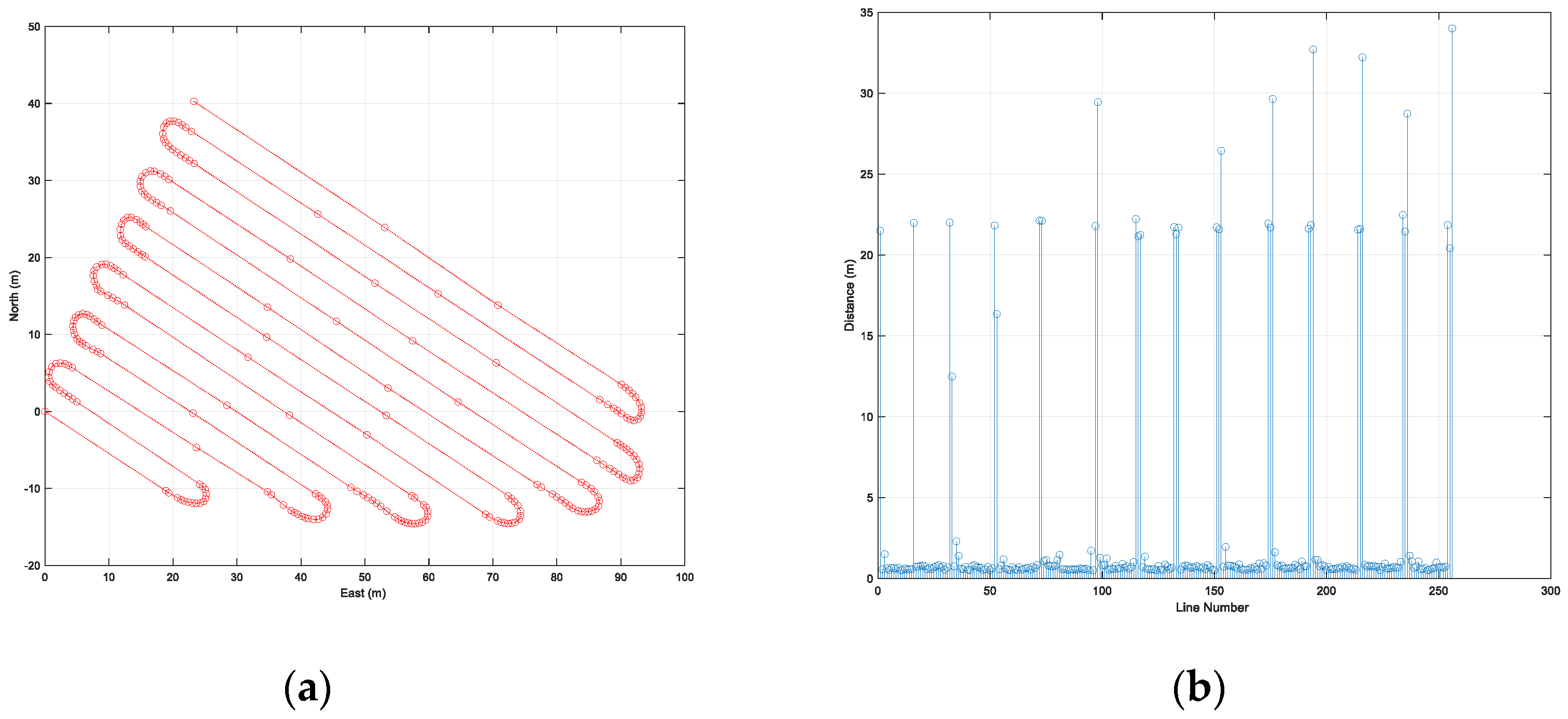 Sensors 22 00114 g010 550