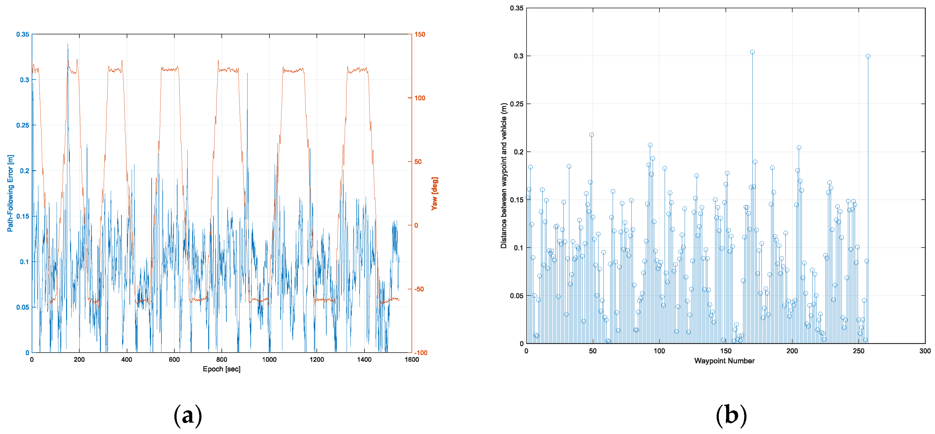 Sensors 22 00114 g013 550