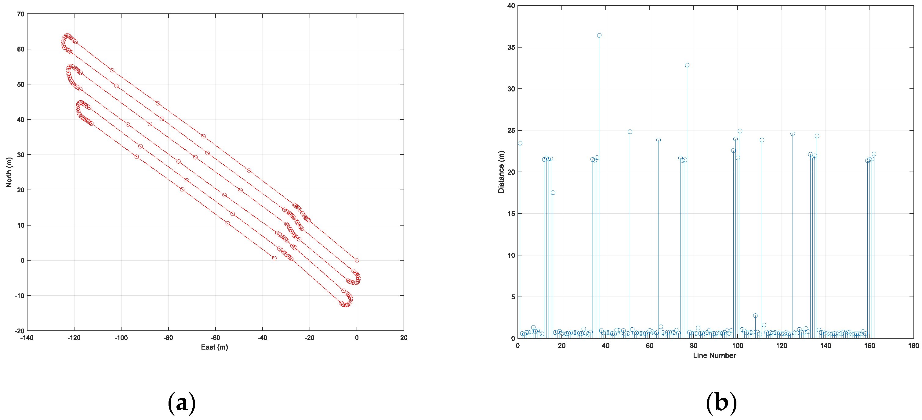 Sensors 22 00114 g014 550