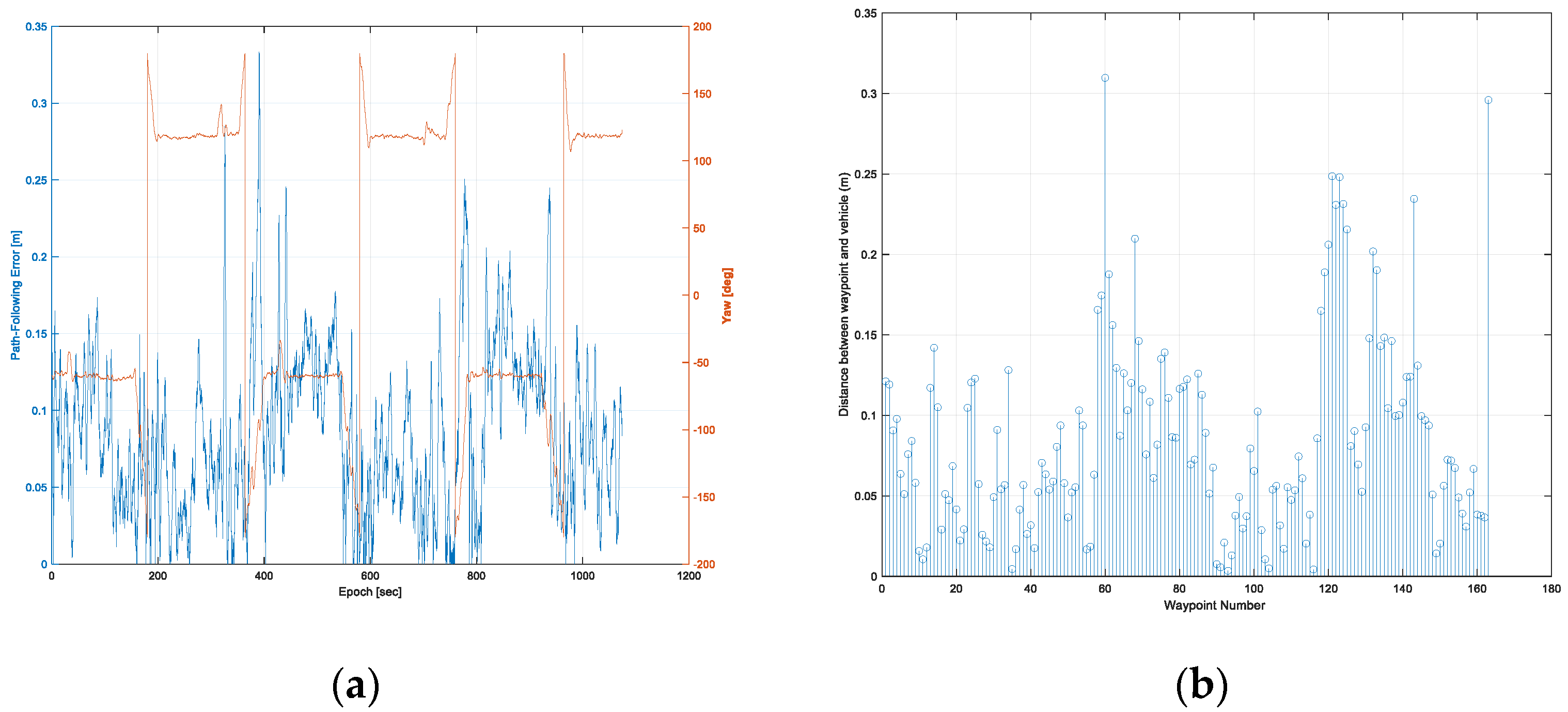 Sensors 22 00114 g017 550