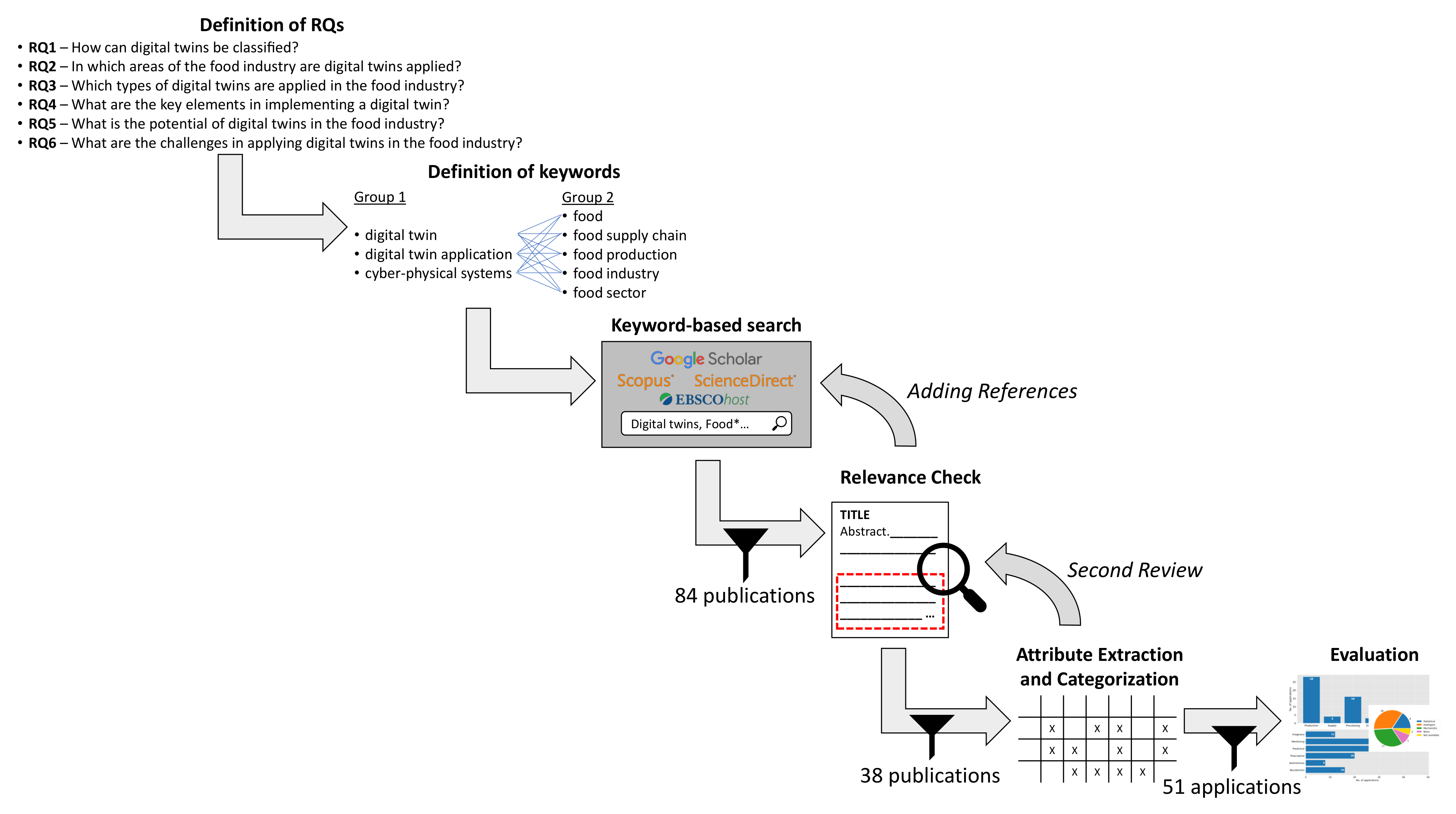 Sensors 22 00115 g003