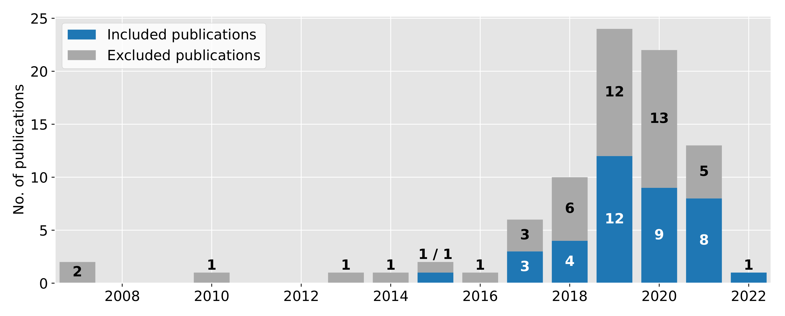 Sensors 22 00115 g004