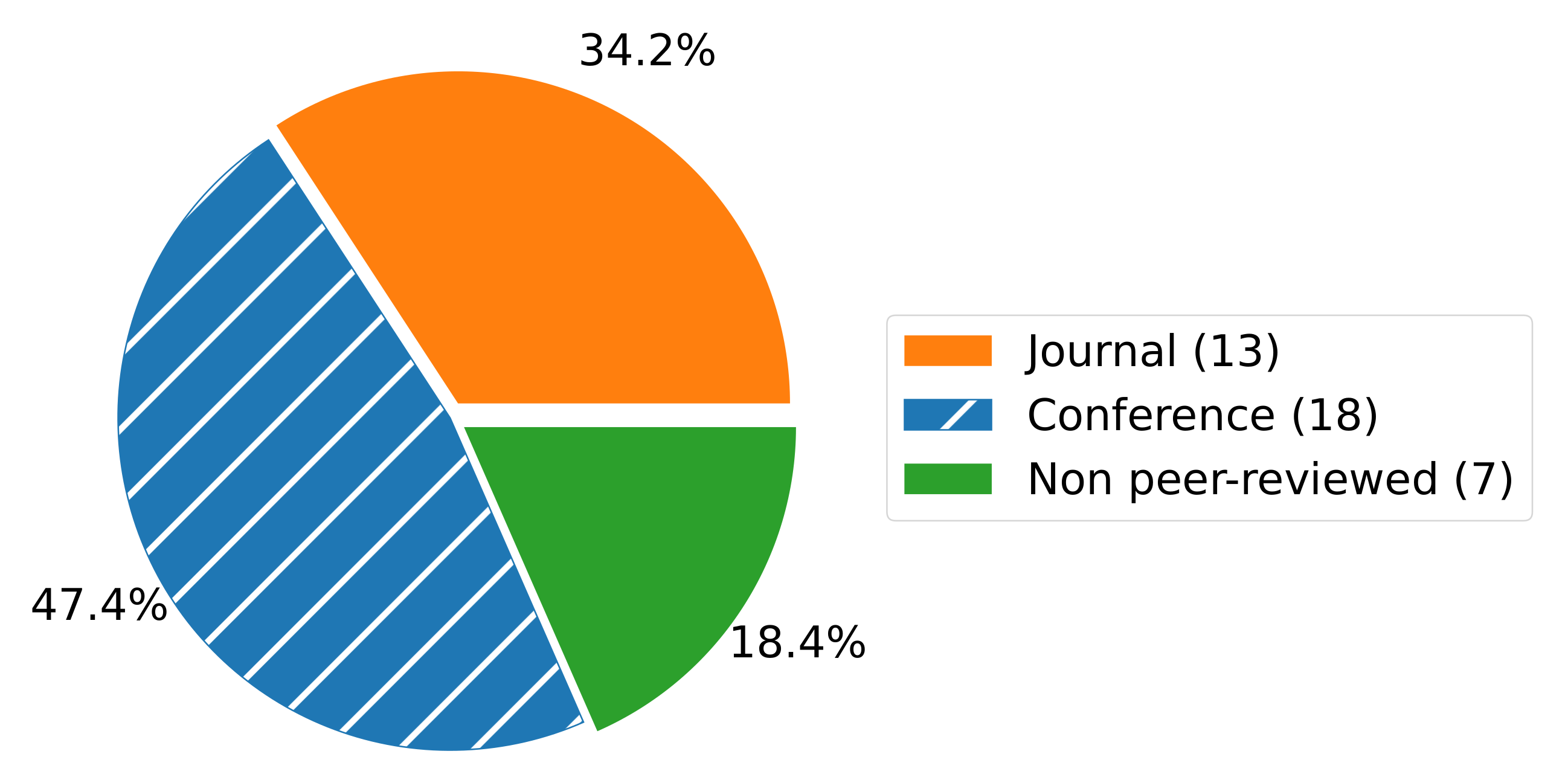 Sensors 22 00115 g005