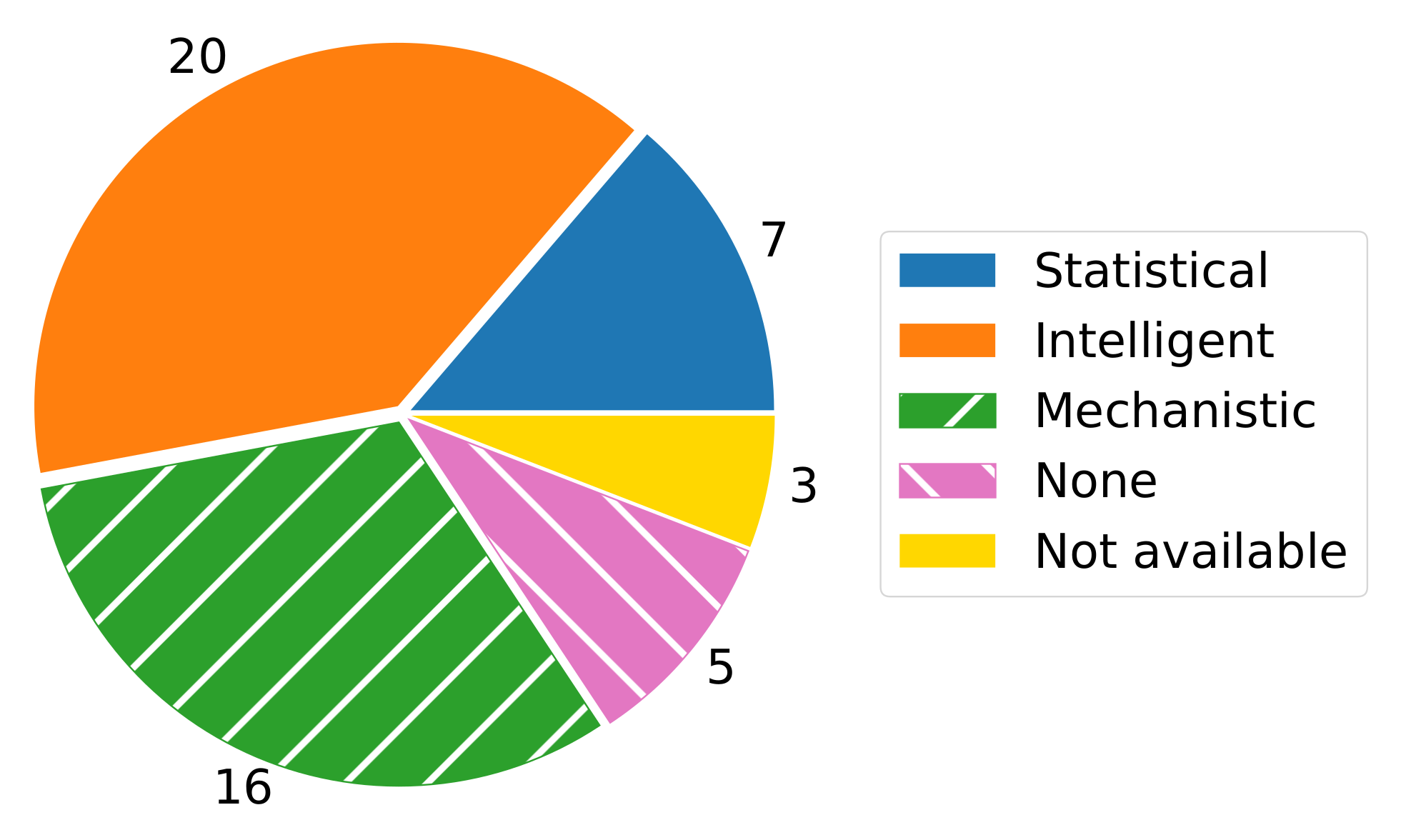 Sensors 22 00115 g007
