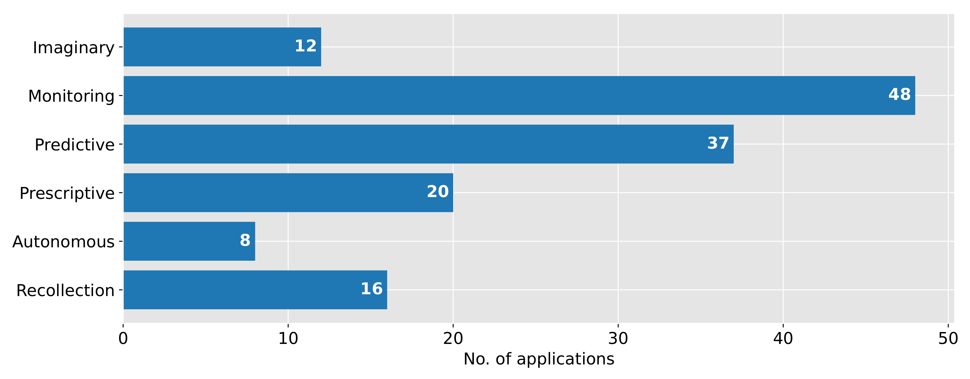 Sensors 22 00115 g008