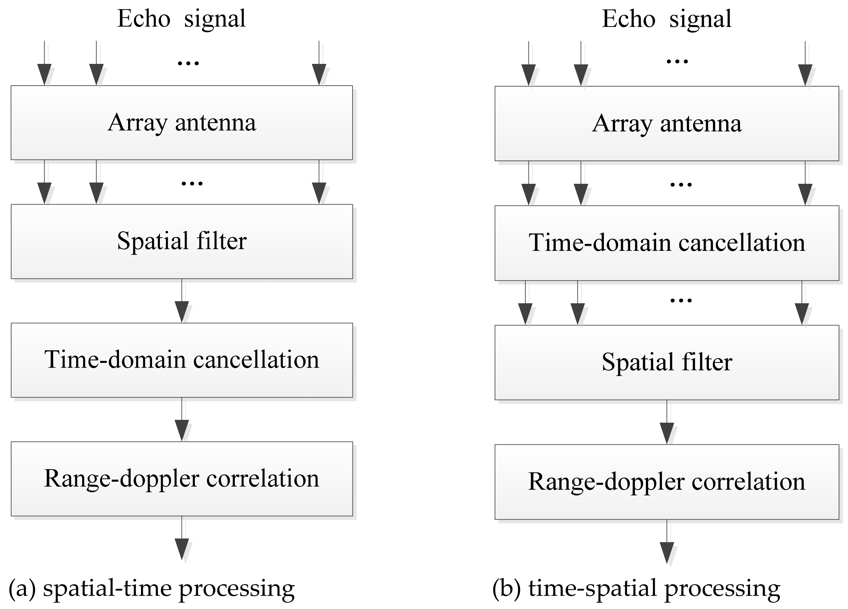 Sensors 22 00117 g002 550