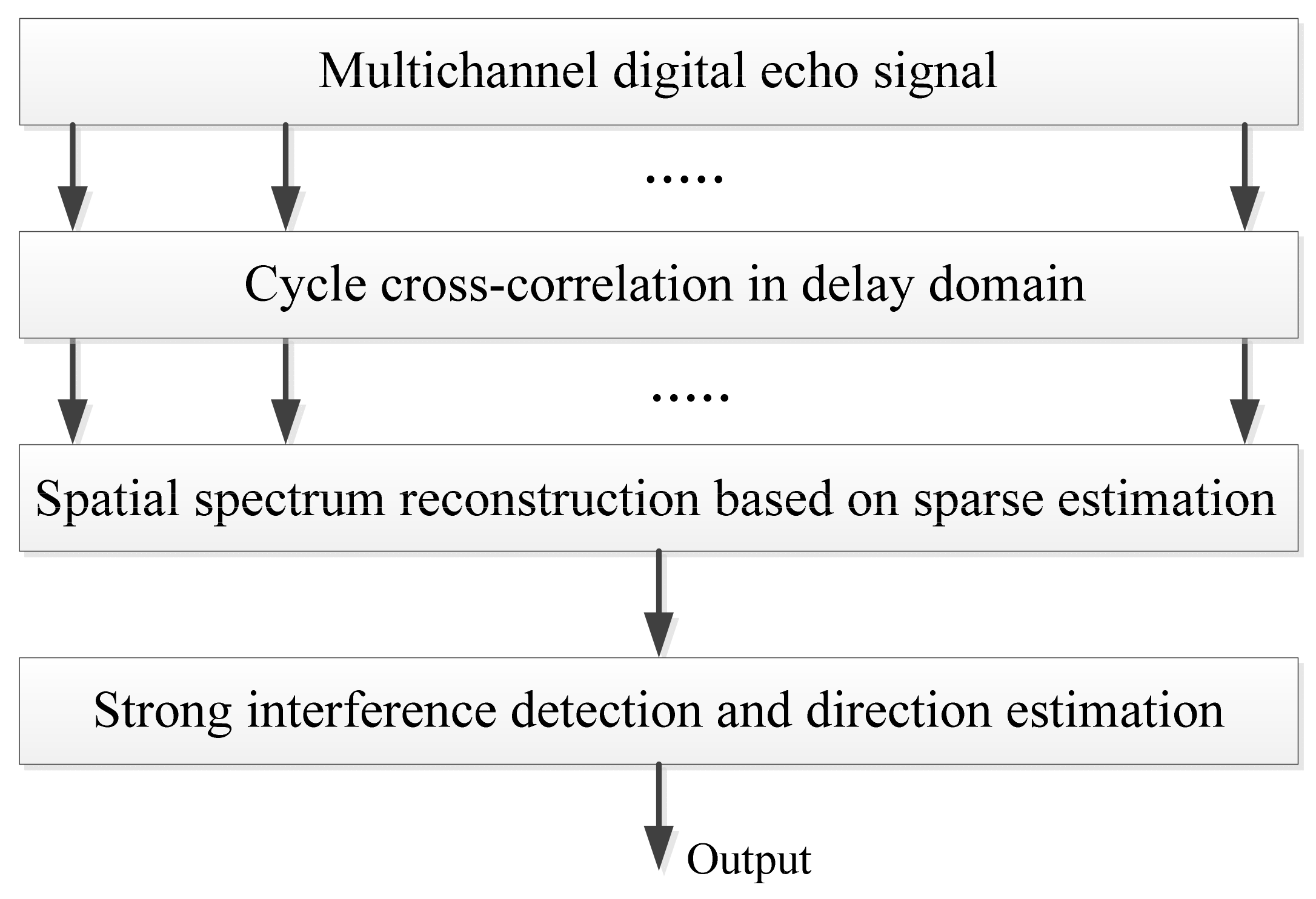 Sensors 22 00117 g004 550