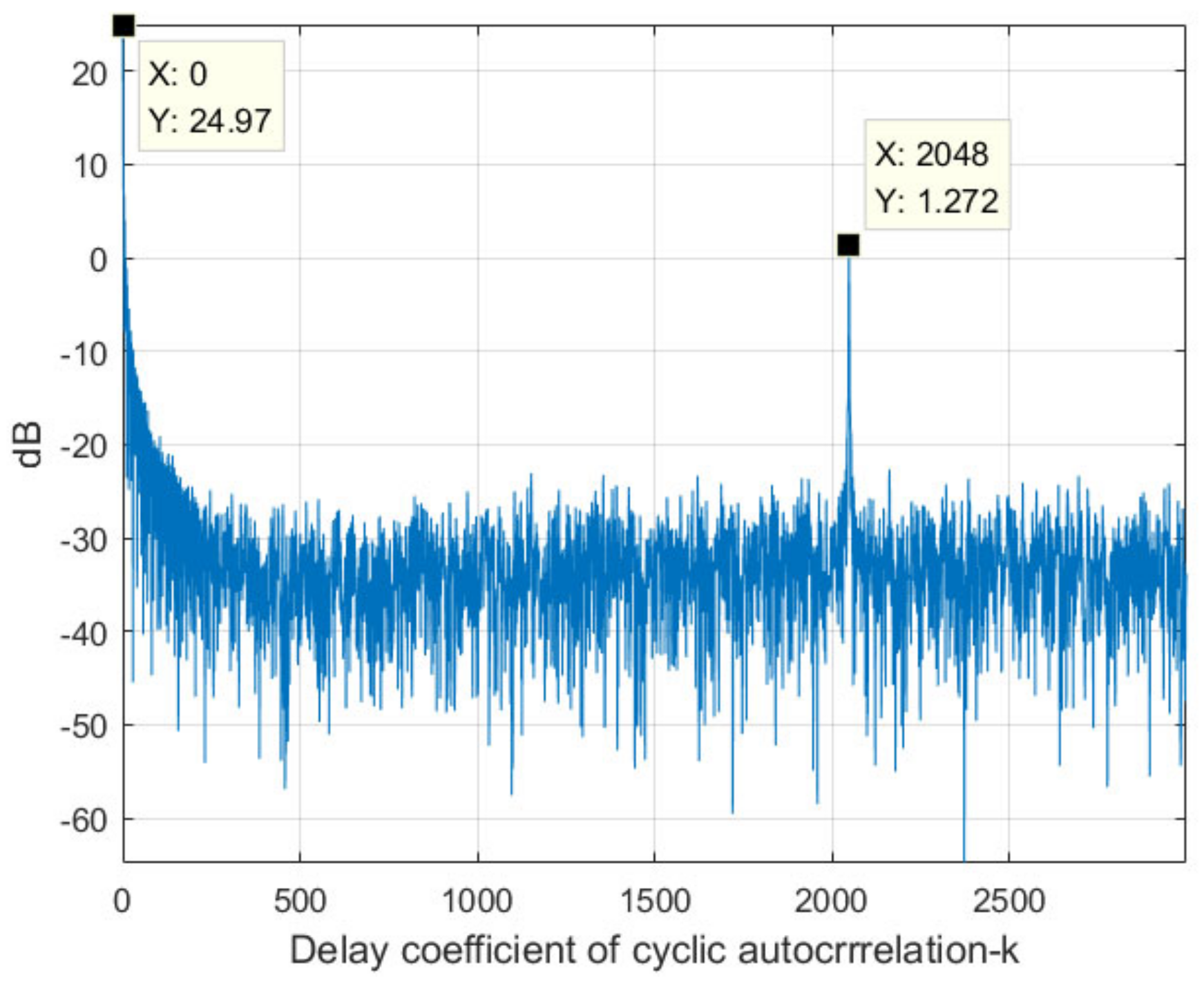 Sensors 22 00117 g005 550