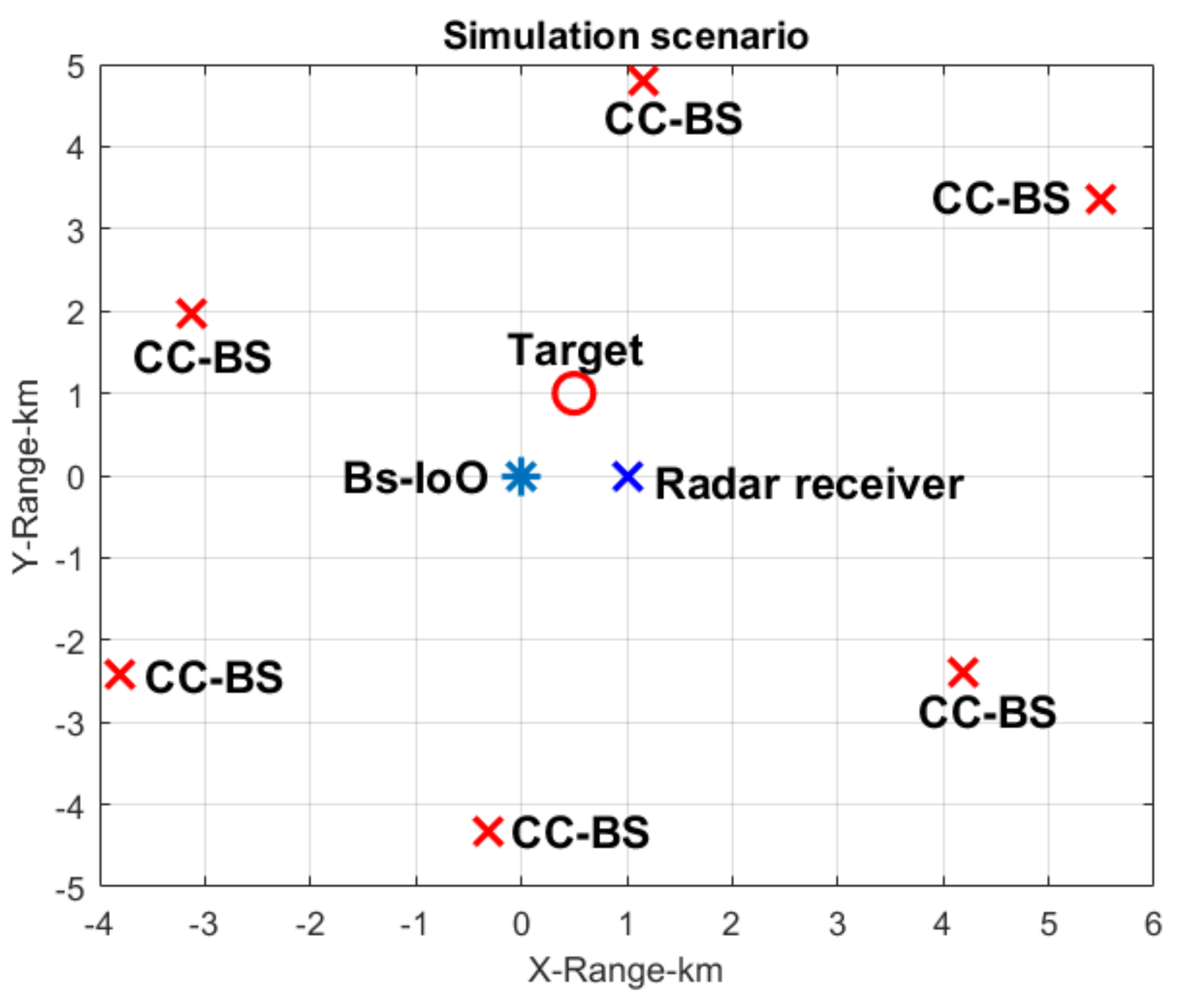 Sensors 22 00117 g008 550