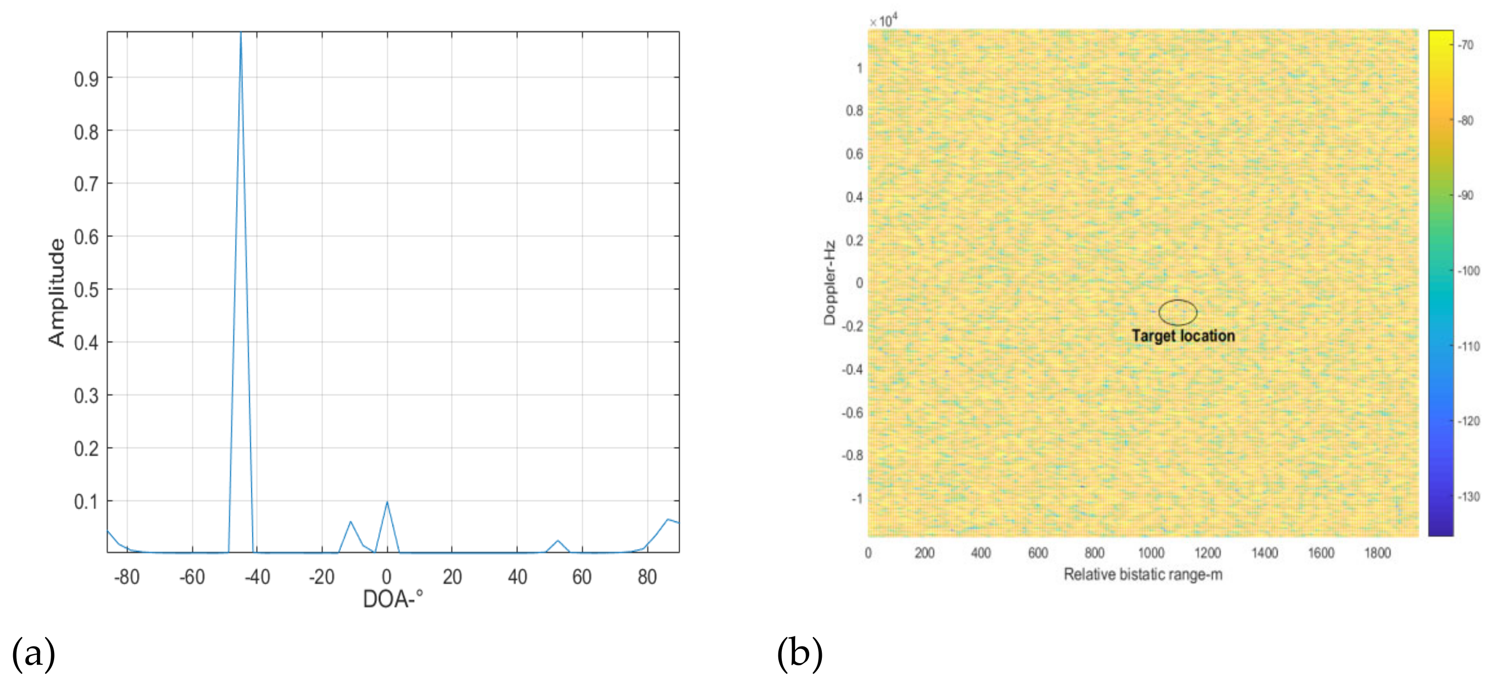 Sensors 22 00117 g011 550
