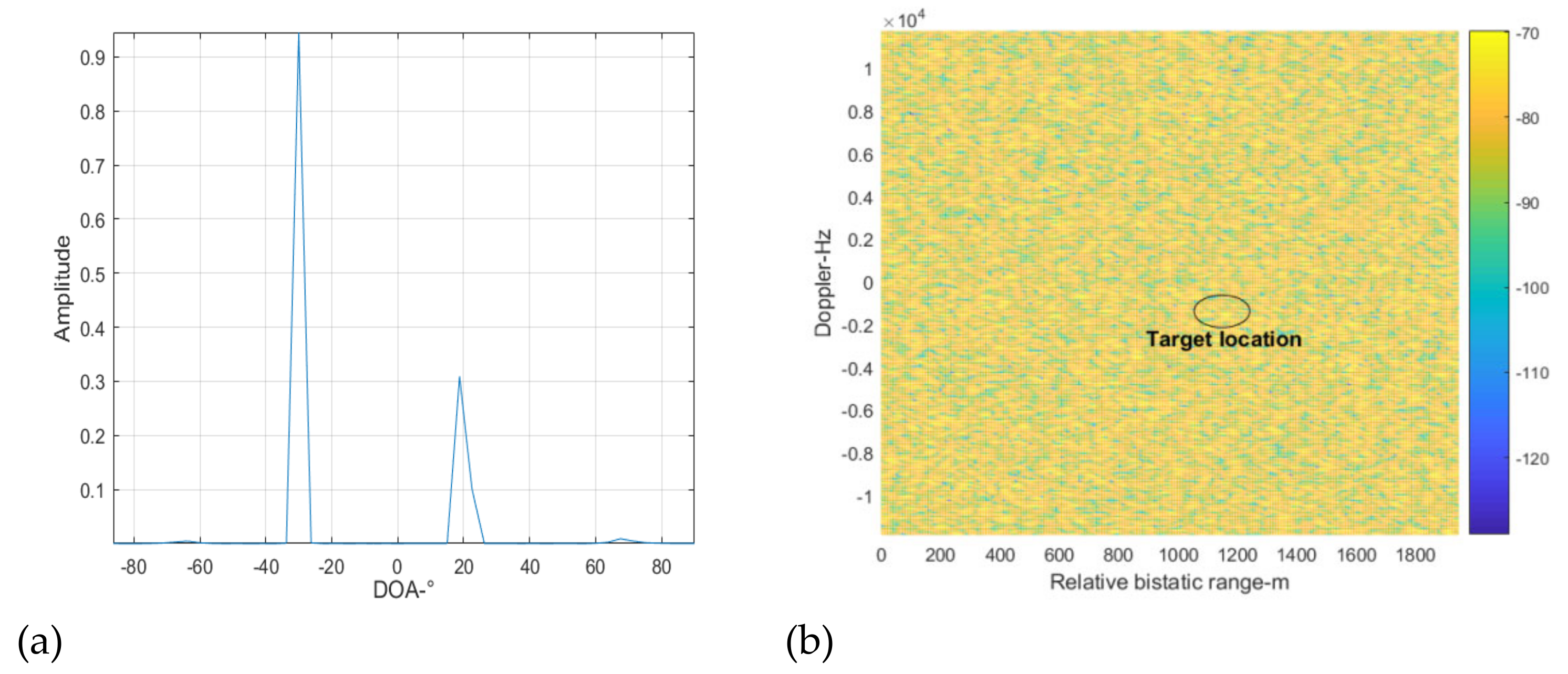 Sensors 22 00117 g012 550
