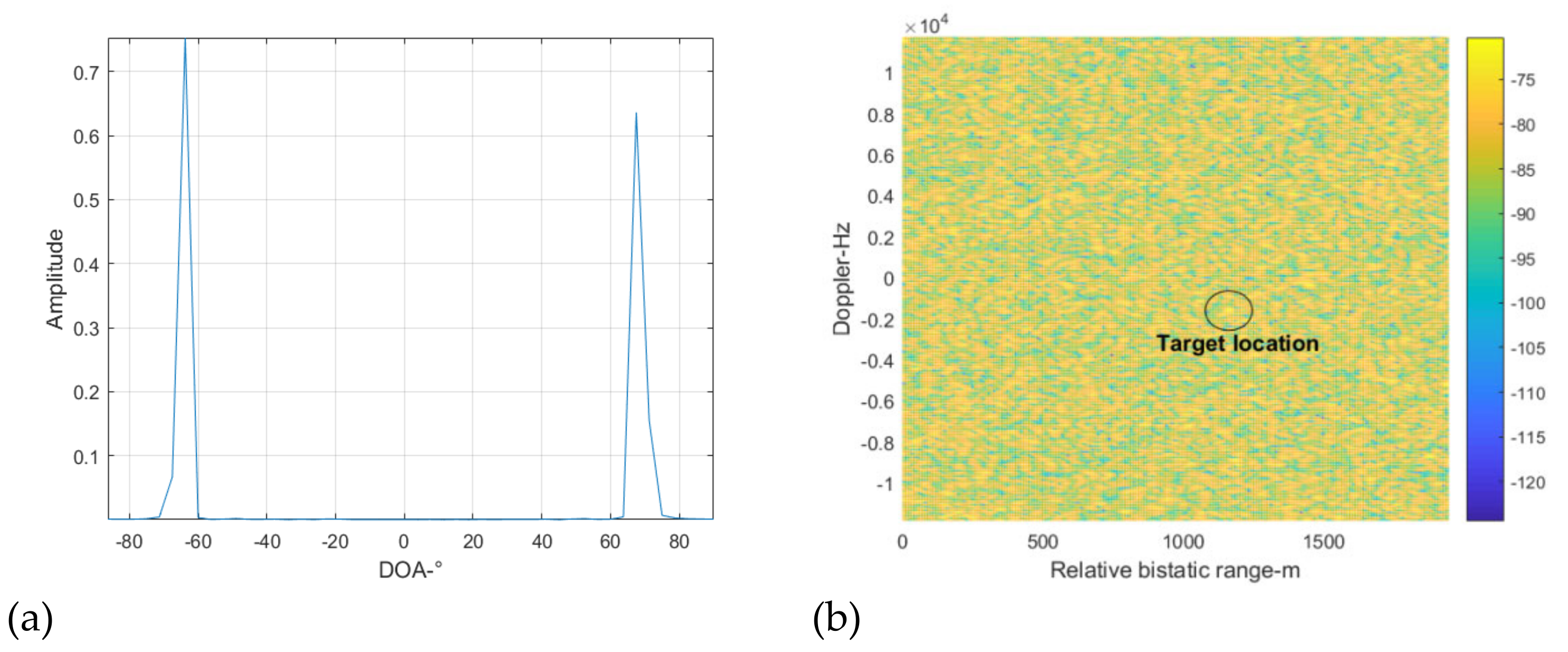 Sensors 22 00117 g013 550