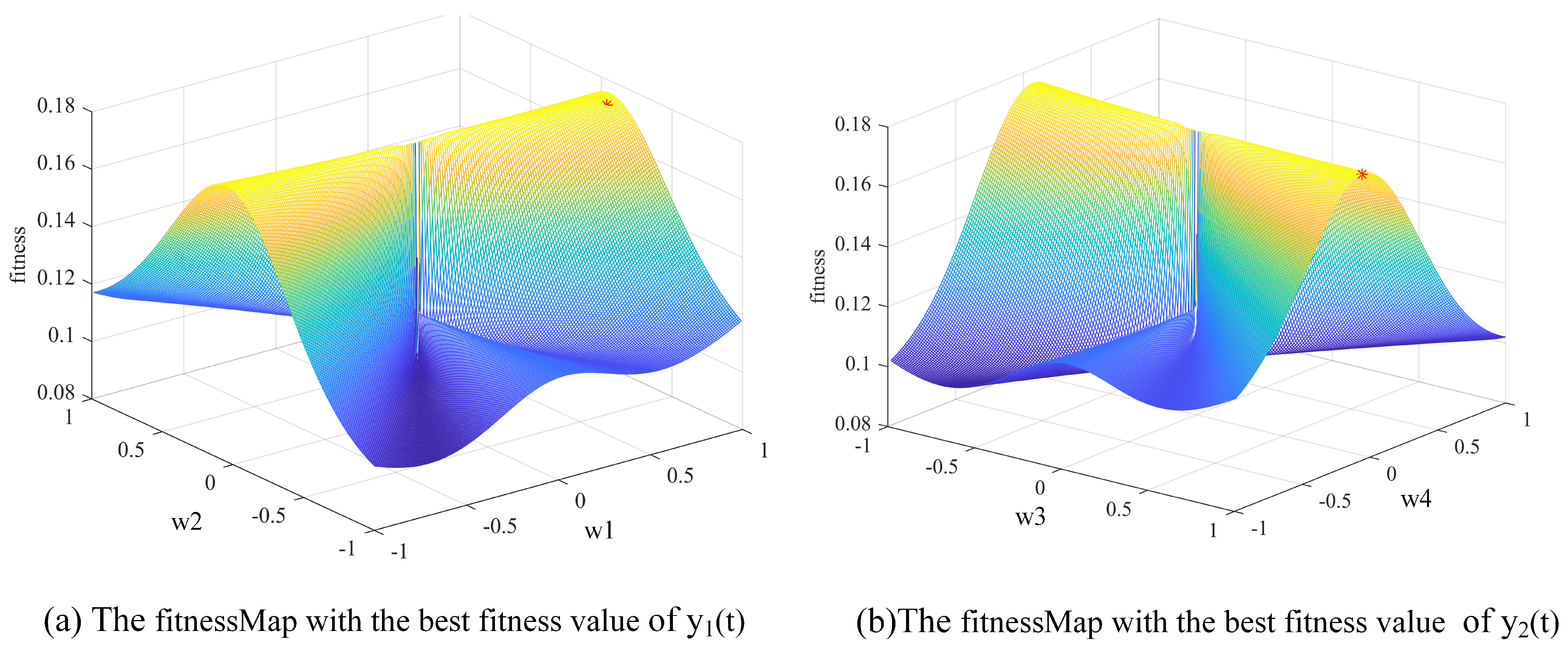 Sensors 22 00118 g003