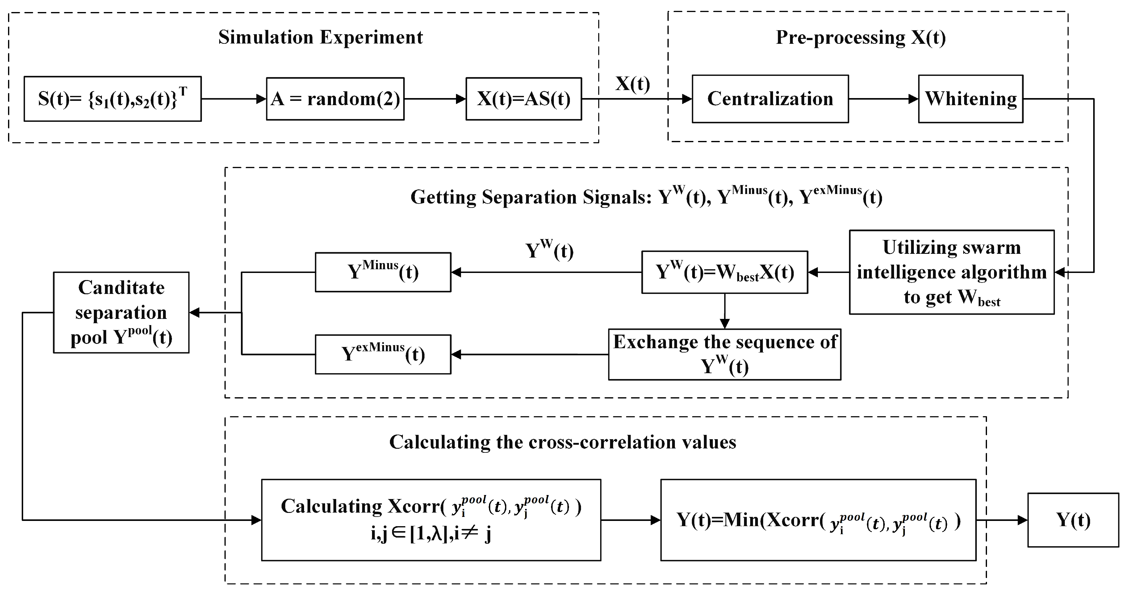 Sensors 22 00118 g005