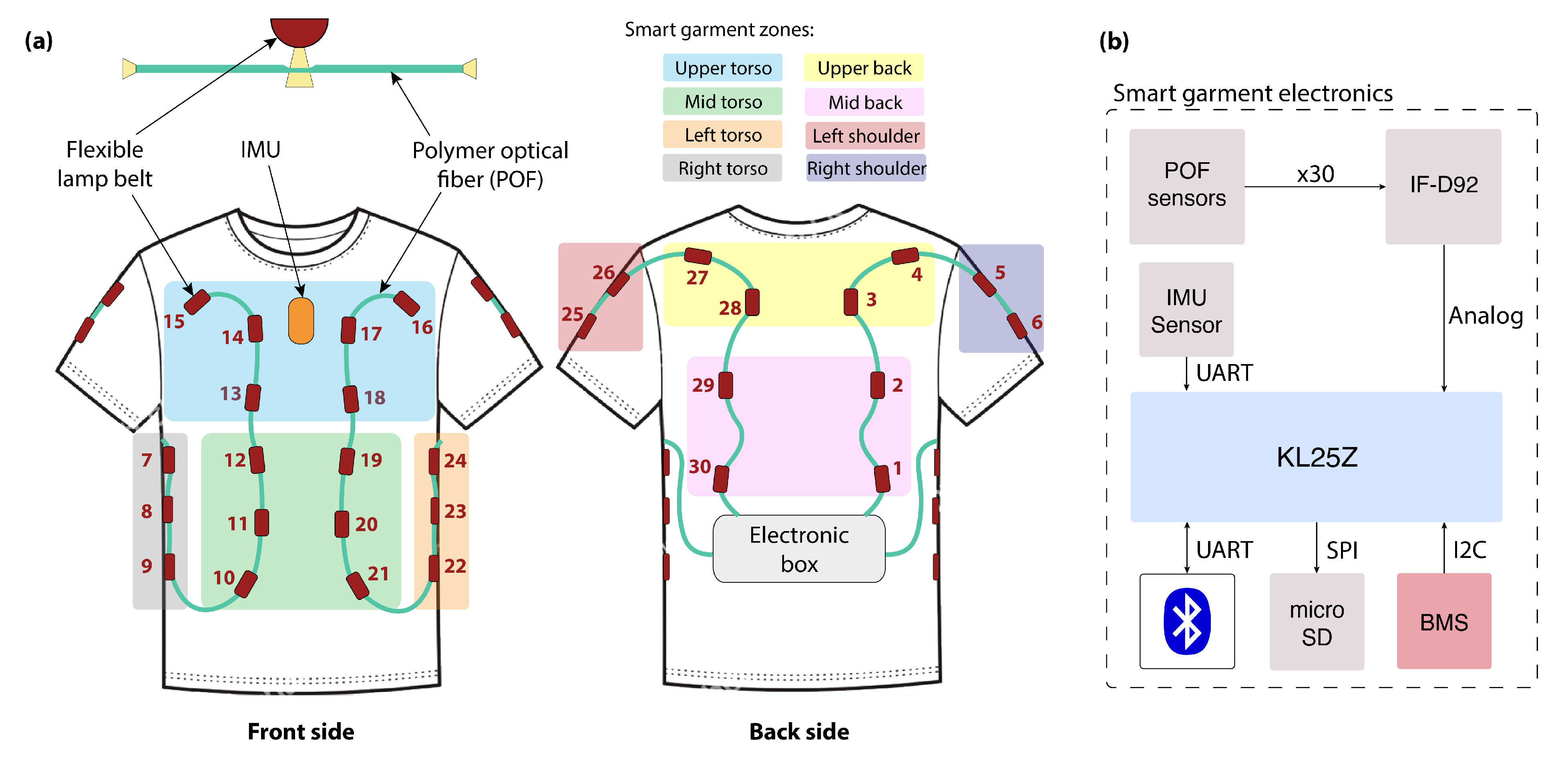 Sensors 22 00119 g003 550