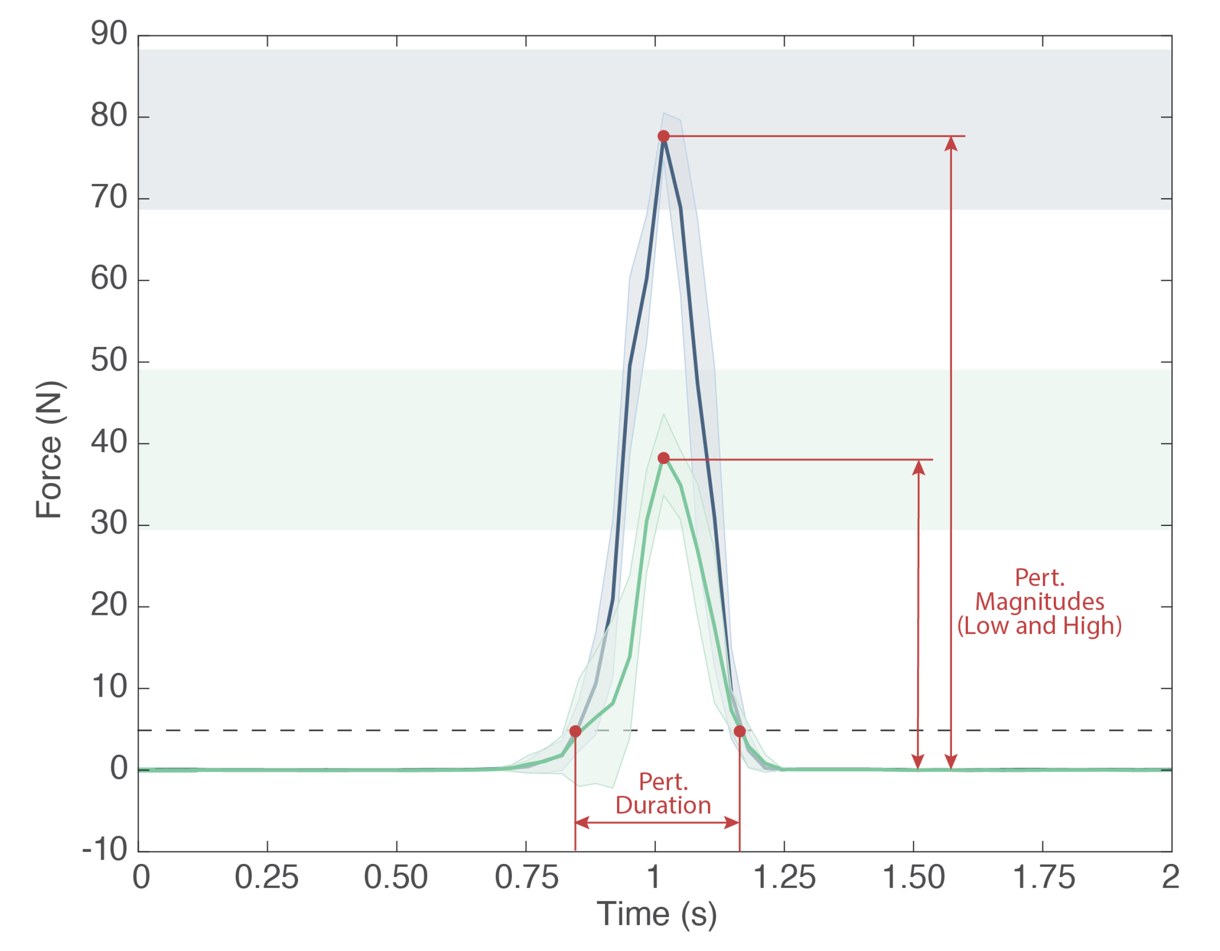 Sensors 22 00119 g005 550